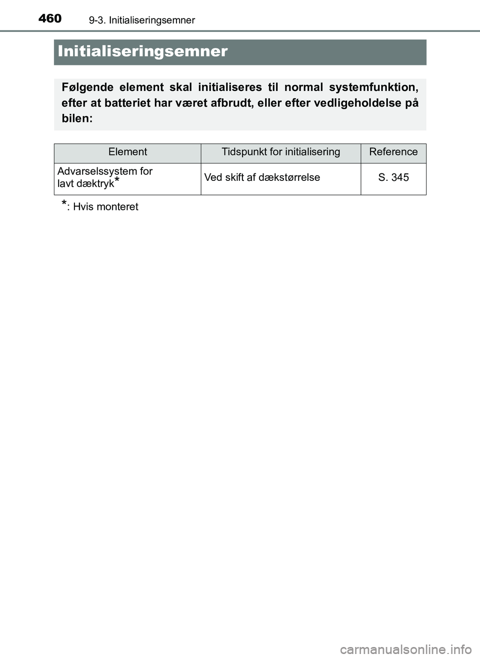 TOYOTA AYGO 2018 Brugsanvisning (in Danish) 4609-3. Initialiseringsemner
OM99R11DK
Initialiseringsemner
*: Hvis monteret
Følgende element skal initialiseres til normal systemfunktion,
efter at batteriet har været afbr udt, eller efter vedlige TOYOTA AYGO 2018 Brugsanvisning (in Danish) 4609-3. Initialiseringsemner
OM99R11DK
Initialiseringsemner
*: Hvis monteret
Følgende element skal initialiseres til normal systemfunktion,
efter at batteriet har været afbr udt, eller efter vedlige