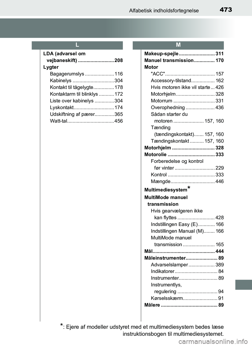 TOYOTA AYGO 2018 Brugsanvisning (in Danish) 473Alfabetisk indholdsfortegnelse
OM99R11DK
LDA (advarsel om vejbaneskift) .......................... 208
Lygter Bagagerumslys ..................... 116
Kabinelys .............................. 304
Ko TOYOTA AYGO 2018 Brugsanvisning (in Danish) 473Alfabetisk indholdsfortegnelse
OM99R11DK
LDA (advarsel om vejbaneskift) .......................... 208
Lygter Bagagerumslys ..................... 116
Kabinelys .............................. 304
Ko