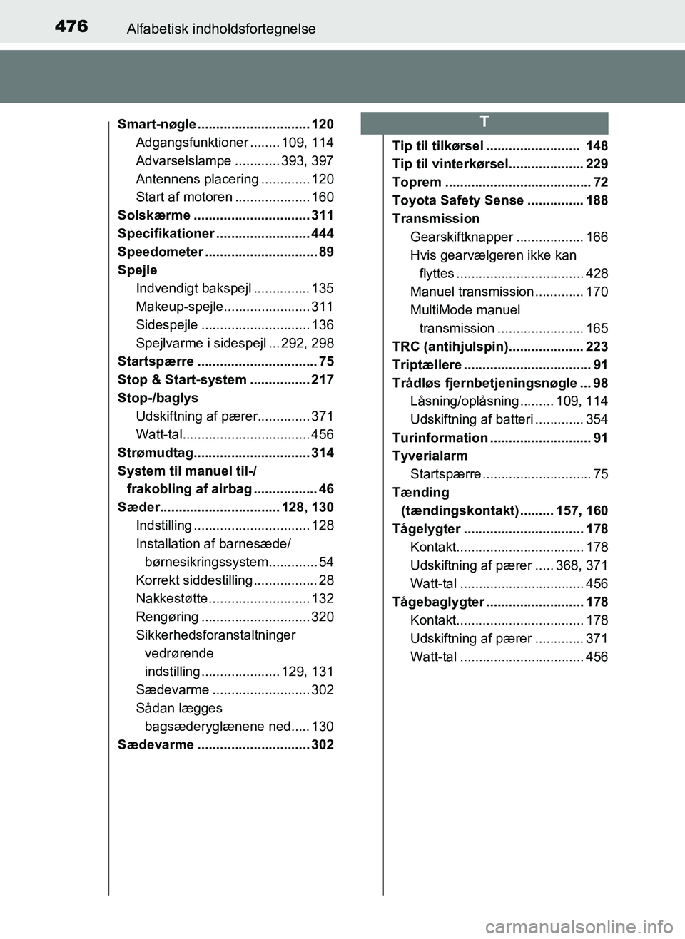 TOYOTA AYGO 2018 Brugsanvisning (in Danish) 476Alfabetisk indholdsfortegnelse
OM99R11DK
Smart-nøgle .............................. 120Adgangsfunktioner ........ 109, 114
Advarselslampe ............ 393, 397
Antennens placering ............. 12 TOYOTA AYGO 2018 Brugsanvisning (in Danish) 476Alfabetisk indholdsfortegnelse
OM99R11DK
Smart-nøgle .............................. 120Adgangsfunktioner ........ 109, 114
Advarselslampe ............ 393, 397
Antennens placering ............. 12