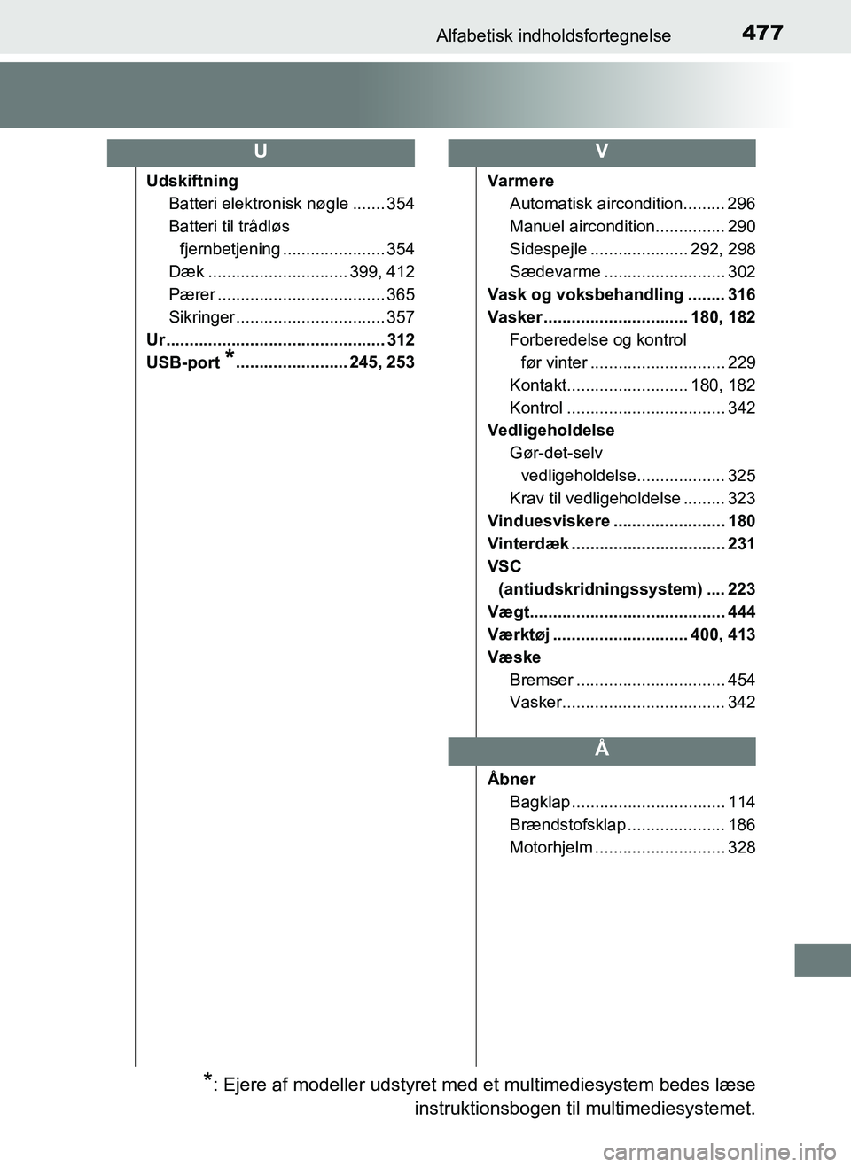 TOYOTA AYGO 2018 Brugsanvisning (in Danish) 477Alfabetisk indholdsfortegnelse
OM99R11DK
UdskiftningBatteri elektronisk nøgle ....... 354
Batteri til trådløs
fjernbetjening ...................... 354
Dæk .............................. 399, TOYOTA AYGO 2018 Brugsanvisning (in Danish) 477Alfabetisk indholdsfortegnelse
OM99R11DK
UdskiftningBatteri elektronisk nøgle ....... 354
Batteri til trådløs
fjernbetjening ...................... 354
Dæk .............................. 399,