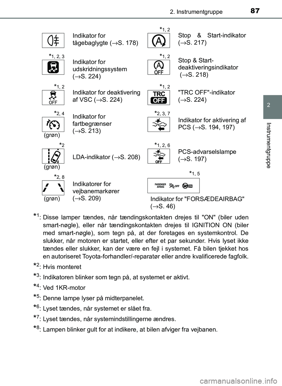 TOYOTA AYGO 2018  Brugsanvisning (in Danish) 872. Instrumentgruppe
2
Instrumentgruppe
OM99R11DK
*1: Disse lamper tændes, når tændingskontakten drejes til "ON" (biler uden
smart-nøgle), eller når tændingskontak ten drejes til IGNITION ON (b