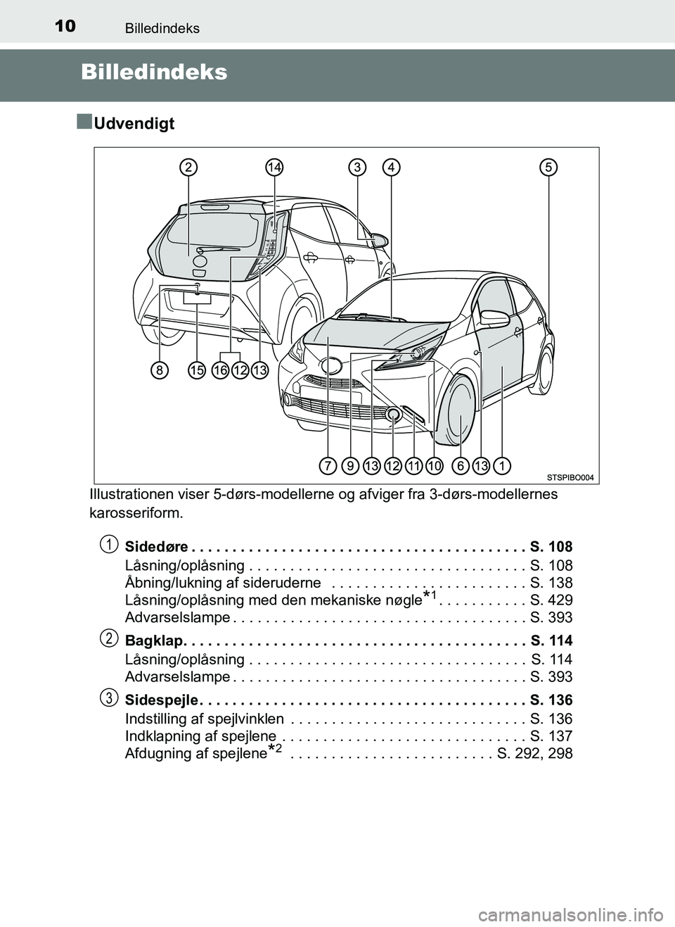 TOYOTA AYGO 2018  Brugsanvisning (in Danish) 10Billedindeks
OM99R11DK
Billedindeks
n
Udvendigt
Illustrationen viser 5-dørs-modellerne  og afviger fra 3-dørs-modellernes 
karosseriform.
Sidedøre . . . . . . . . . . . . . . . . . . . . . . . . 