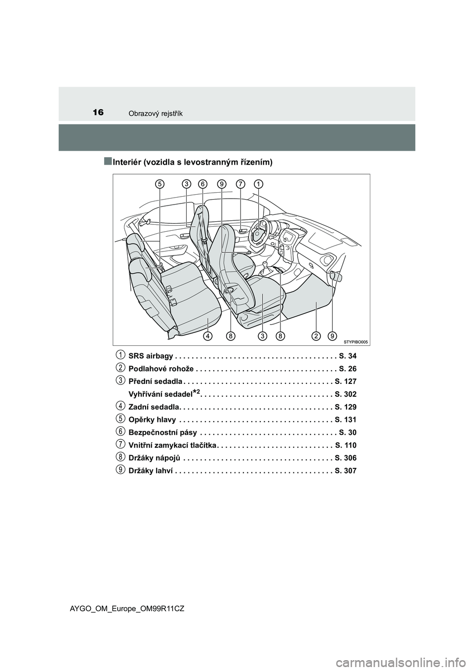 TOYOTA AYGO 2018  Návod na použití (in Czech) 16Obrazový rejstřík
AYGO_OM_Europe_OM99R11CZ
■Interiér (vozidla s levostranným řízením)
SRS airbagy . . . . . . . . . . . . . . . . . . . . . . . . . . . . . . . . . . . . . . . S. 34
Podlah