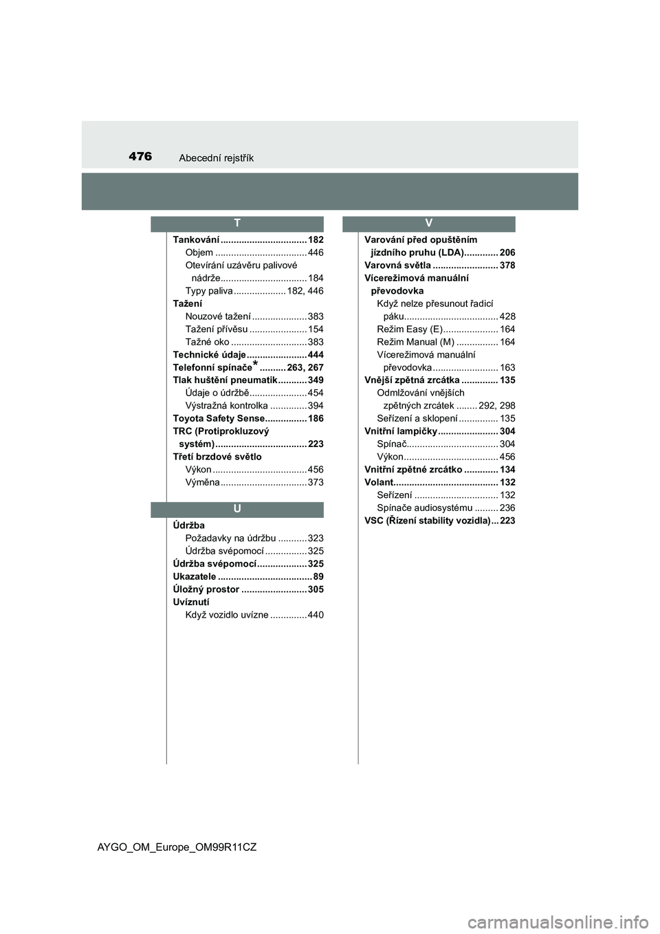 TOYOTA AYGO 2018  Návod na použití (in Czech) 476Abecední rejstřík
AYGO_OM_Europe_OM99R11CZ
Tankování ................................. 182
Objem ................................... 446
Otevírání uzávěru palivové 
nádrže.............
