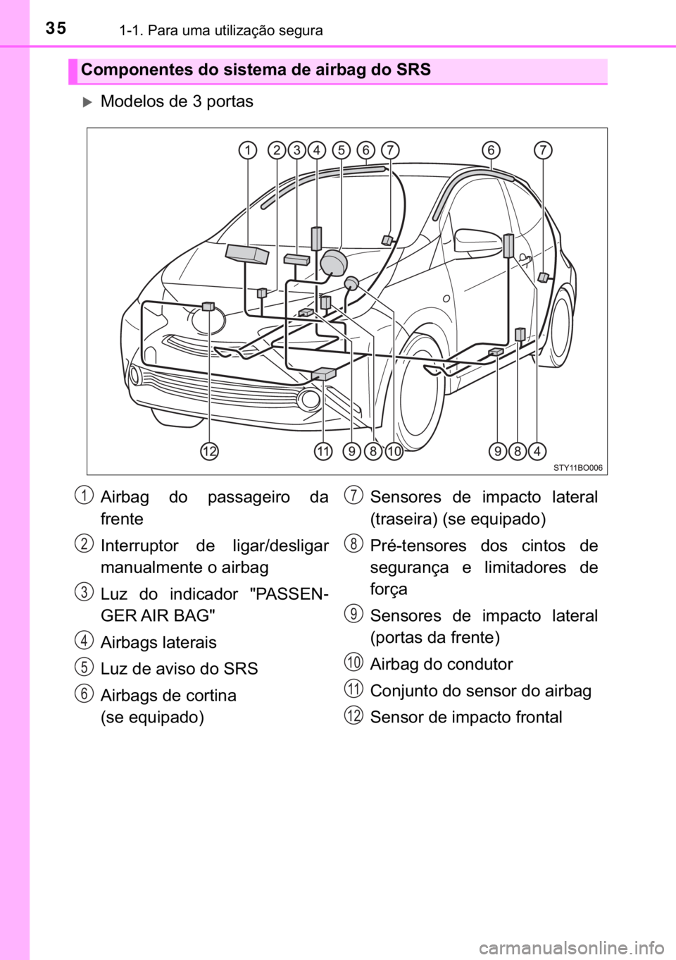 TOYOTA AYGO 2018  Manual de utilização (in Portuguese) 35������3�D�U�D��X�P�D��X�W�L�O�L�]�D�o�m�R��V�H�J�X�U�D
�X�0�R�G�H�O�R�V��G�H����S�R�U�W�D�V
�&�R�P�S�R�Q�H�Q�W�H�V��G�R��V�L�V�W�H�P�D��G�H��D�L�U�E�D�J��G�R��6�5�6
�$�L�U�E�D�J� 