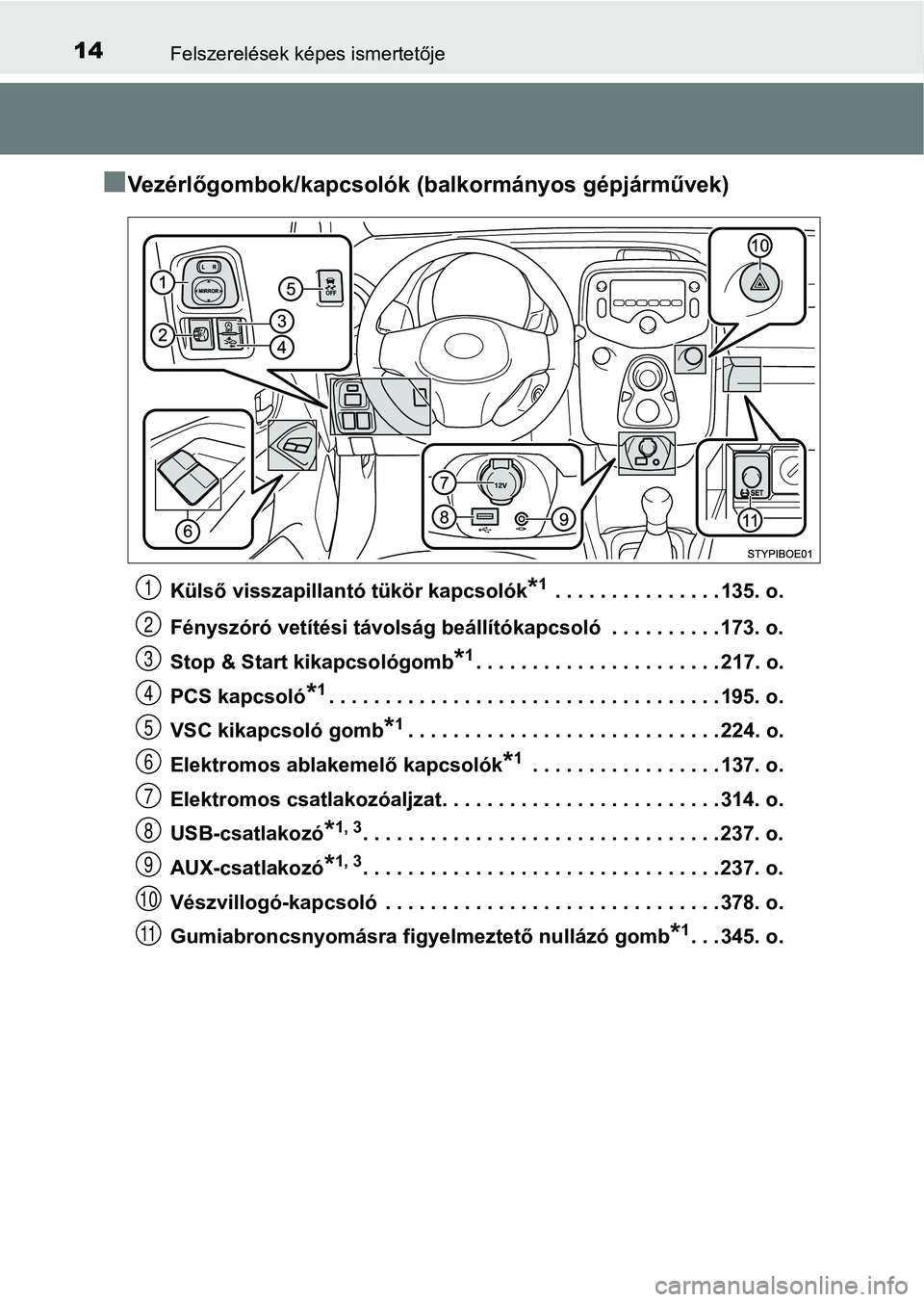 TOYOTA AYGO 2018  Kezelési útmutató (in Hungarian) 14Felszerelések képes ismertetője
nVezérlőgombok/kapcsolók (balkormányos gépjárművek)
Külső visszapillantó tükör kapcsolók*1 . . . . . . . . . . . . . . . 135. o.
Fényszóró vetíté