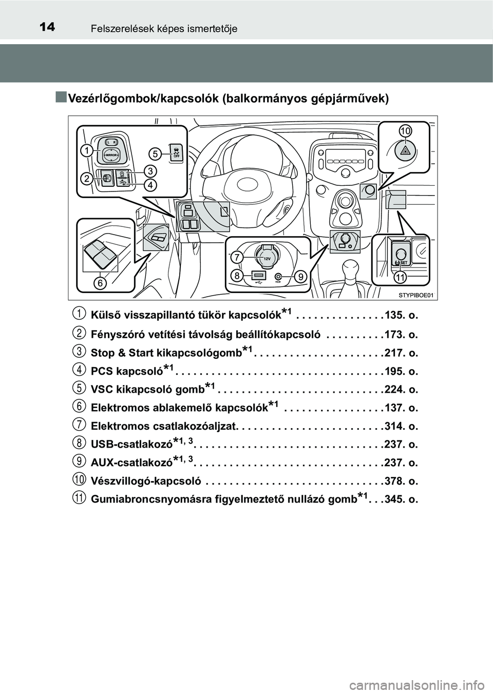 TOYOTA AYGO 2018 Kezelési útmutató (in Hungarian) 14Felszerelések képes ismertetője
nVezérlőgombok/kapcsolók (balkormányos gépjárművek)
Külső visszapillantó tükör kapcsolók*1 . . . . . . . . . . . . . . . 135. o.
Fényszóró vetíté TOYOTA AYGO 2018 Kezelési útmutató (in Hungarian) 14Felszerelések képes ismertetője
nVezérlőgombok/kapcsolók (balkormányos gépjárművek)
Külső visszapillantó tükör kapcsolók*1 . . . . . . . . . . . . . . . 135. o.
Fényszóró vetíté