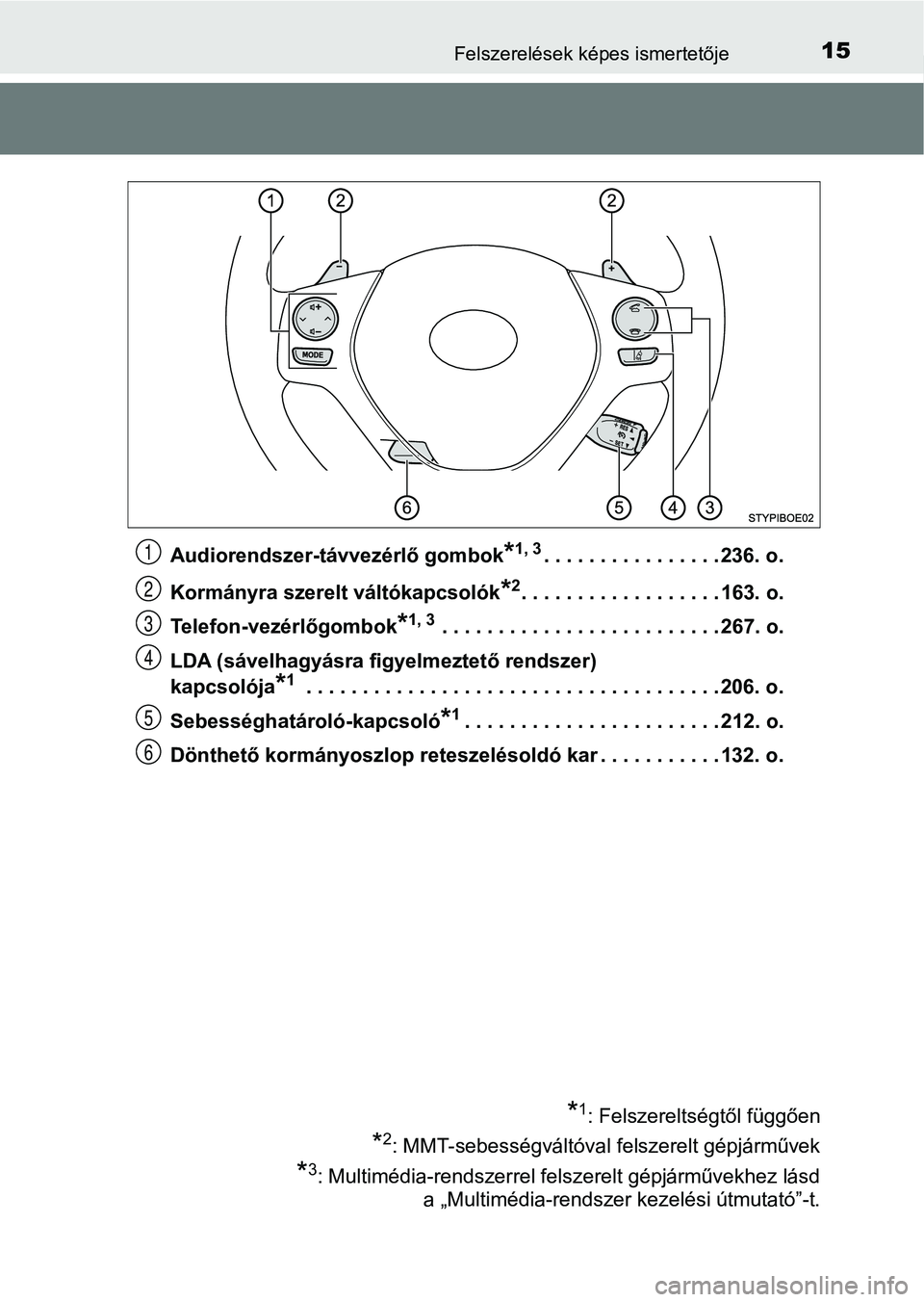 TOYOTA AYGO 2018  Kezelési útmutató (in Hungarian) 15Felszerelések képes ismertetője
Audiorendszer-távvezérlő gombok*1, 3. . . . . . . . . . . . . . . . 236. o.
Kormányra szerelt váltókapcsolók
*2. . . . . . . . . . . . . . . . . . 163. o.
T