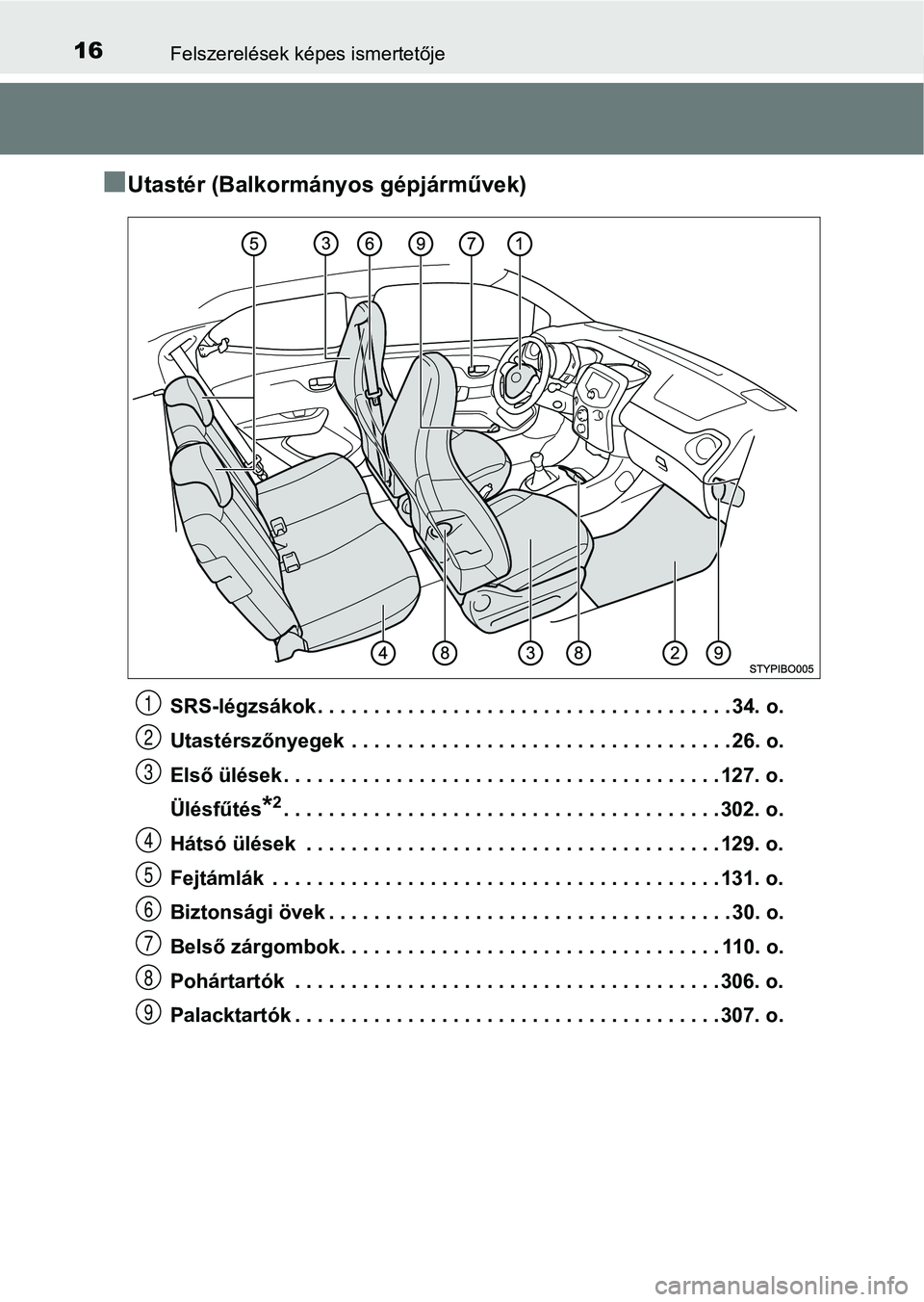 TOYOTA AYGO 2018  Kezelési útmutató (in Hungarian) 16Felszerelések képes ismertetője
nUtastér (Balkormányos gépjárművek)
SRS-légzsákok . . . . . . . . . . . . . . . . . . . . . . . . . . . . . . . . . . . . . 34. o.
Utastérszőnyegek  . . .