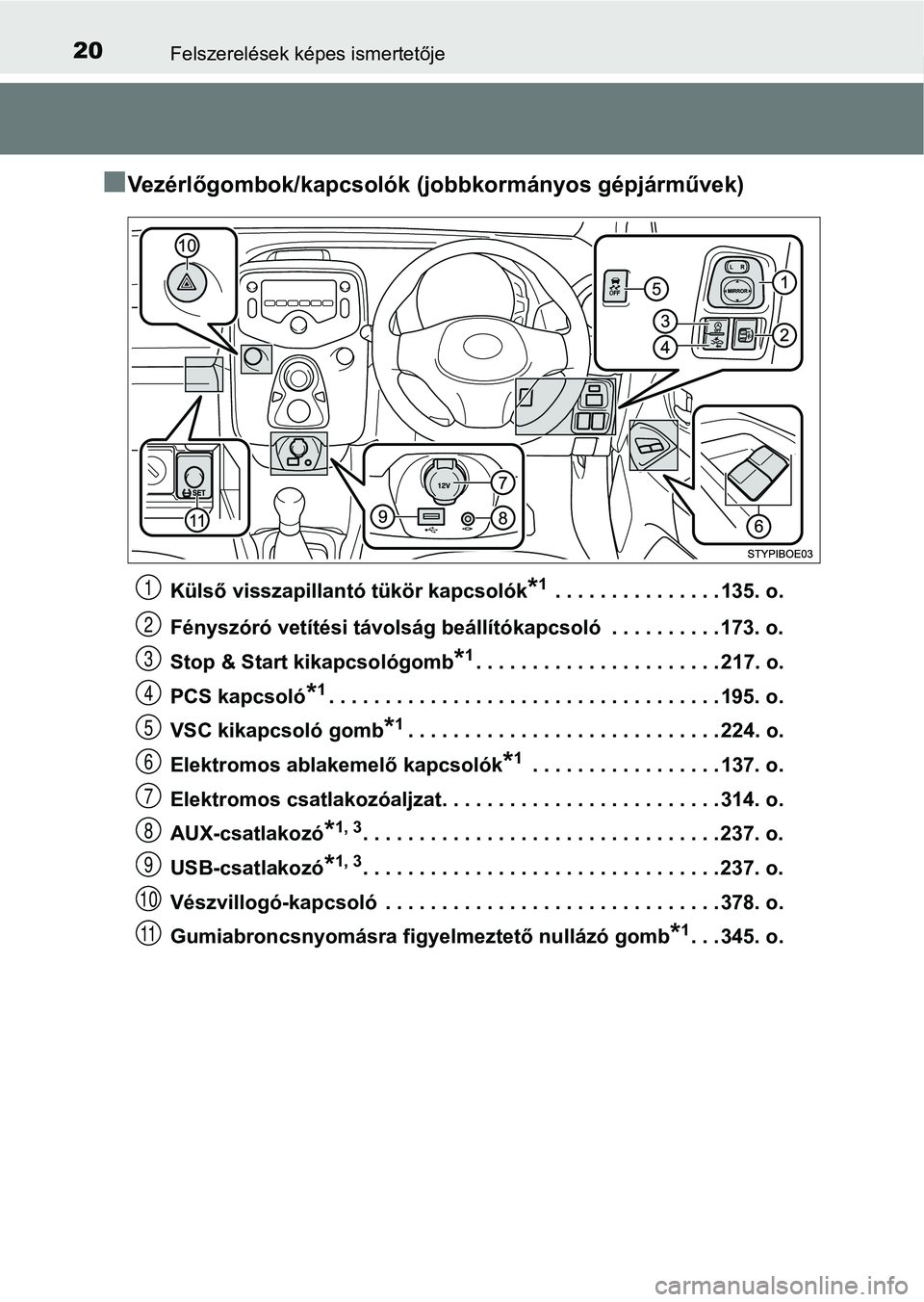 TOYOTA AYGO 2018  Kezelési útmutató (in Hungarian) 20Felszerelések képes ismertetője
nVezérlőgombok/kapcsolók (jobbkormányos gépjárművek)
Külső visszapillantó tükör kapcsolók*1 . . . . . . . . . . . . . . . 135. o.
Fényszóró vetít�