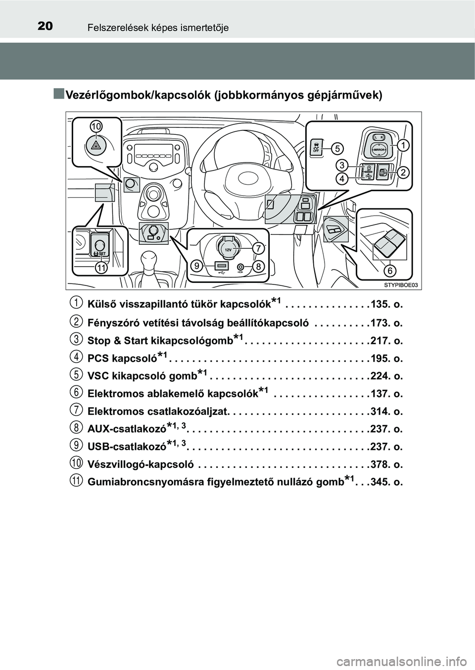 TOYOTA AYGO 2018 Kezelési útmutató (in Hungarian) 20Felszerelések képes ismertetője
nVezérlőgombok/kapcsolók (jobbkormányos gépjárművek)
Külső visszapillantó tükör kapcsolók*1 . . . . . . . . . . . . . . . 135. o.
Fényszóró vetít TOYOTA AYGO 2018 Kezelési útmutató (in Hungarian) 20Felszerelések képes ismertetője
nVezérlőgombok/kapcsolók (jobbkormányos gépjárművek)
Külső visszapillantó tükör kapcsolók*1 . . . . . . . . . . . . . . . 135. o.
Fényszóró vetít