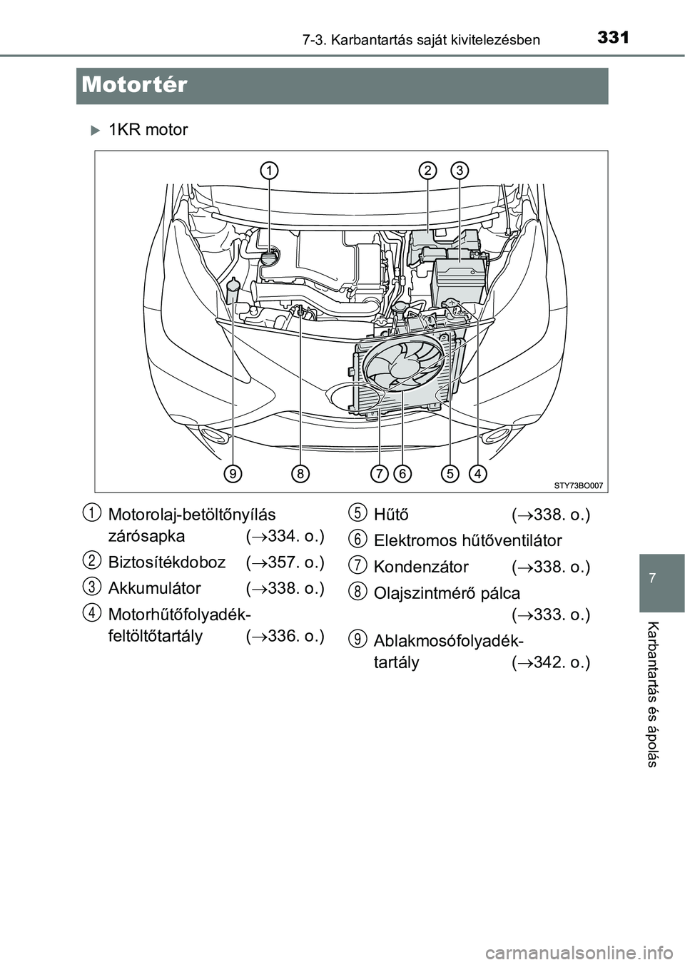 TOYOTA AYGO 2018  Kezelési útmutató (in Hungarian) 3317-3. Karbantartás saját kivitelezésben
7
Karbantartás és ápolás
Motor tér
1KR motor
Motorolaj-betöltőnyílás
zárósapka (334. o.)
Biztosítékdoboz ( 357. o.)
Akkumulátor ( 
