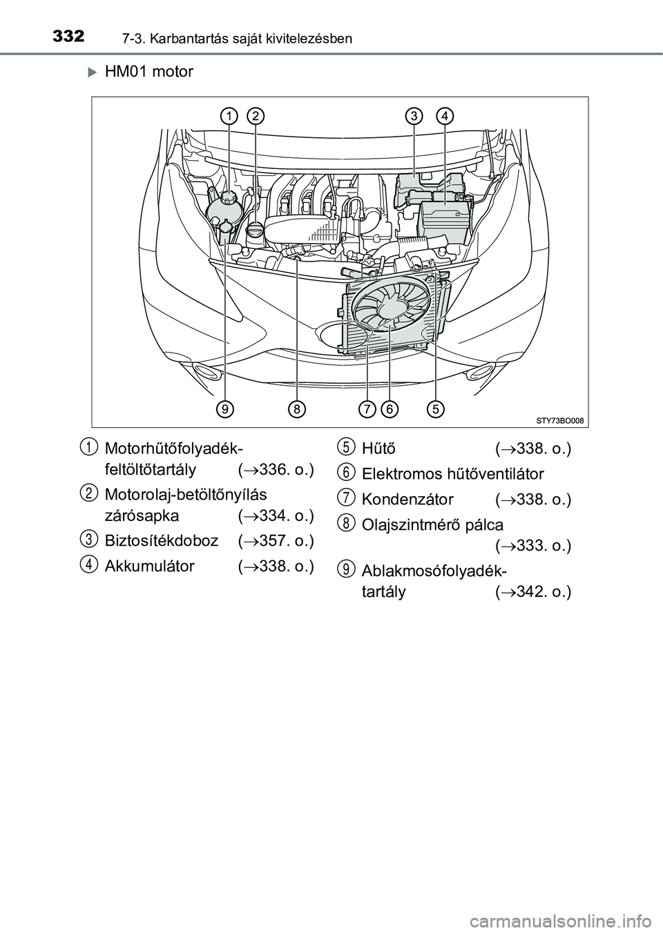 TOYOTA AYGO 2018  Kezelési útmutató (in Hungarian) 3327-3. Karbantartás saját kivitelezésben
HM01 motor
Motorhűtőfolyadék-
feltöltőtartály (336. o.)
Motorolaj-betöltőnyílás
zárósapka ( 334. o.)
Biztosítékdoboz ( 357. o.)
A
