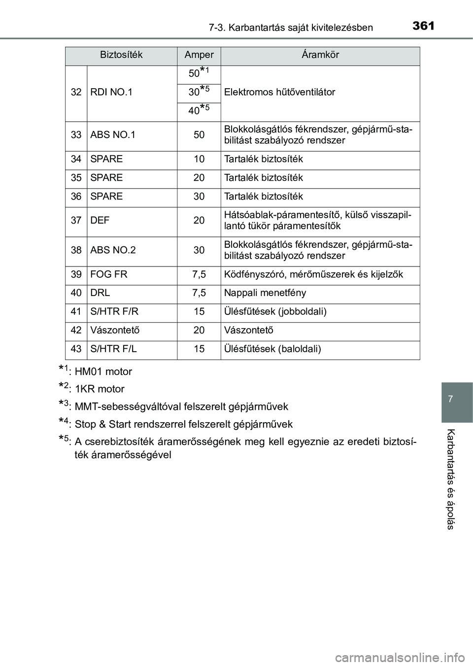 TOYOTA AYGO 2018 Kezelési útmutató (in Hungarian) 3617-3. Karbantartás saját kivitelezésben
7
Karbantartás és ápolás
*1: HM01 motor
*2:1KR motor
*3: MMT-sebességváltóval felszerelt gépjárművek
*4: Stop & Start rendszerrel felszerelt gép TOYOTA AYGO 2018 Kezelési útmutató (in Hungarian) 3617-3. Karbantartás saját kivitelezésben
7
Karbantartás és ápolás
*1: HM01 motor
*2:1KR motor
*3: MMT-sebességváltóval felszerelt gépjárművek
*4: Stop & Start rendszerrel felszerelt gép