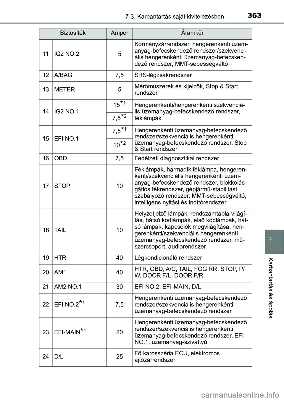 TOYOTA AYGO 2018  Kezelési útmutató (in Hungarian) 3637-3. Karbantartás saját kivitelezésben
7
Karbantartás és ápolás
11IG2 NO.25
Kormányzárrendszer, hengerenkénti üzem-
anyag-befecskendező rendszer/szekvenci-
ális hengerenkénti üzemany