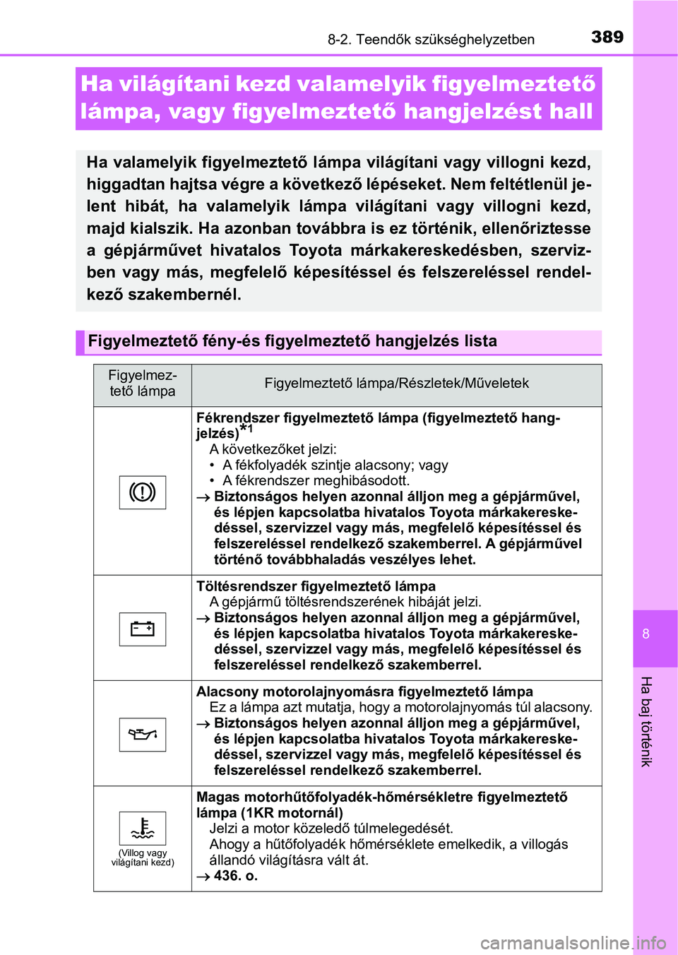 TOYOTA AYGO 2018  Kezelési útmutató (in Hungarian) 3898-2. Teendők szükséghelyzetben
8
Ha baj történik
Ha világítani kezd valamelyik figyelmeztető 
lámpa, vagy figyelmeztet ő hangjelzést hall
Ha  valamelyik  figyelmeztető  lámp a  világ
