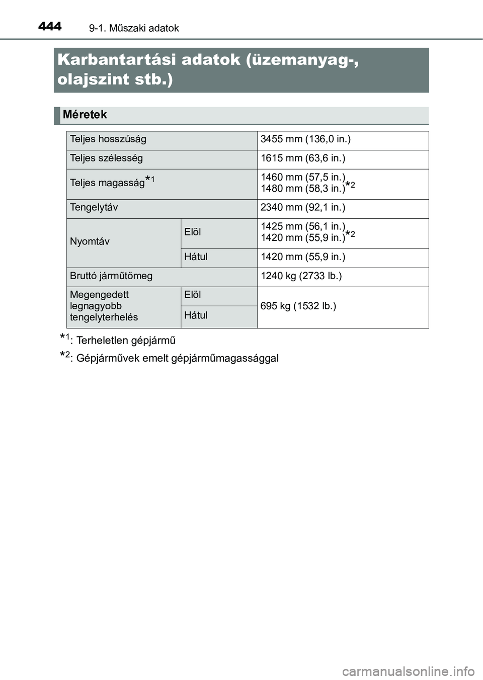 TOYOTA AYGO 2018 Kezelési útmutató (in Hungarian) 4449-1. Műszaki adatok
Karbantartási adatok (üzemanyag-,
olajszint stb.)
*1: Terheletlen gépjármű
*2: Gépjárművek emelt gépjárműmagassággal
Méretek
Teljes hosszúság3455 mm (136,0 in.) TOYOTA AYGO 2018 Kezelési útmutató (in Hungarian) 4449-1. Műszaki adatok
Karbantartási adatok (üzemanyag-,
olajszint stb.)
*1: Terheletlen gépjármű
*2: Gépjárművek emelt gépjárműmagassággal
Méretek
Teljes hosszúság3455 mm (136,0 in.)