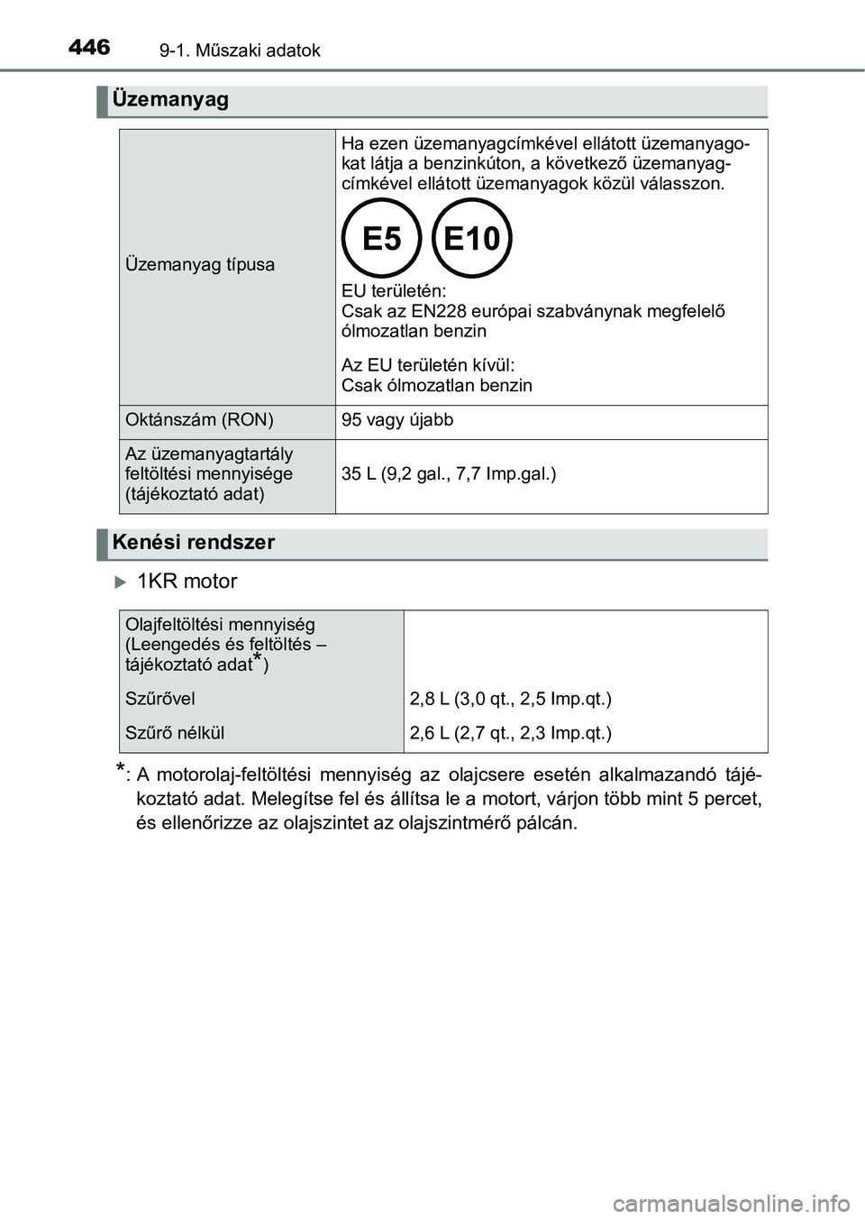 TOYOTA AYGO 2018  Kezelési útmutató (in Hungarian) 4469-1. Műszaki adatok
1KR motor
*: A  motorolaj-feltöltési  mennyiség  az  olajcsere  esetén  alkalmazandó  tájé-
koztató adat. Melegítse fel és állítsa le a motort, várjon több  mi