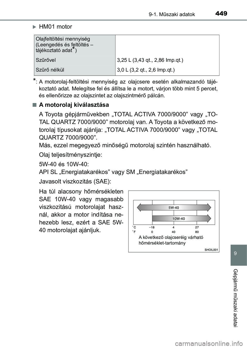 TOYOTA AYGO 2018 Kezelési útmutató (in Hungarian) 4499-1. Műszaki adatok
9
Gépjármű műszaki adatai
HM01 motor
*: A motorolaj-feltöltési mennyiség az olajcsere esetén alkalmazandó tájé-
koztató adat. Melegítse fel és állítsa TOYOTA AYGO 2018 Kezelési útmutató (in Hungarian) 4499-1. Műszaki adatok
9
Gépjármű műszaki adatai
HM01 motor
*: A motorolaj-feltöltési mennyiség az olajcsere esetén alkalmazandó tájé-
koztató adat. Melegítse fel és állítsa