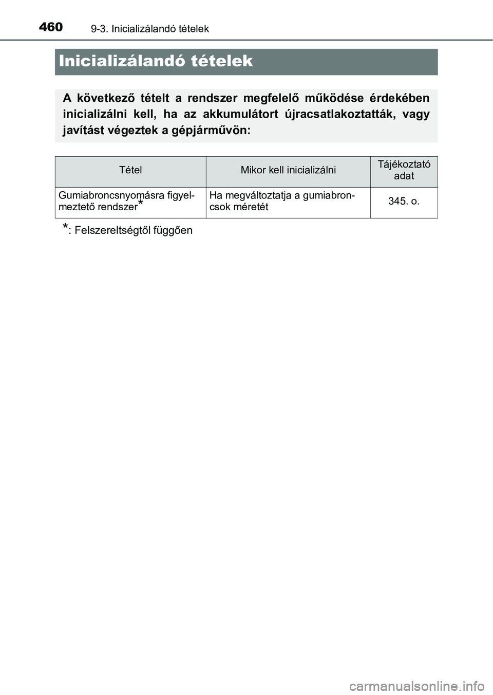 TOYOTA AYGO 2018 Kezelési útmutató (in Hungarian) 4609-3. Inicializálandó tételek
Inicializálandó tételek
*: Felszereltségtől függően
A következő tételt a rendszer megfelelő működése érdekében
inicializálni kell, ha az TOYOTA AYGO 2018 Kezelési útmutató (in Hungarian) 4609-3. Inicializálandó tételek
Inicializálandó tételek
*: Felszereltségtől függően
A következő tételt a rendszer megfelelő működése érdekében
inicializálni kell, ha az