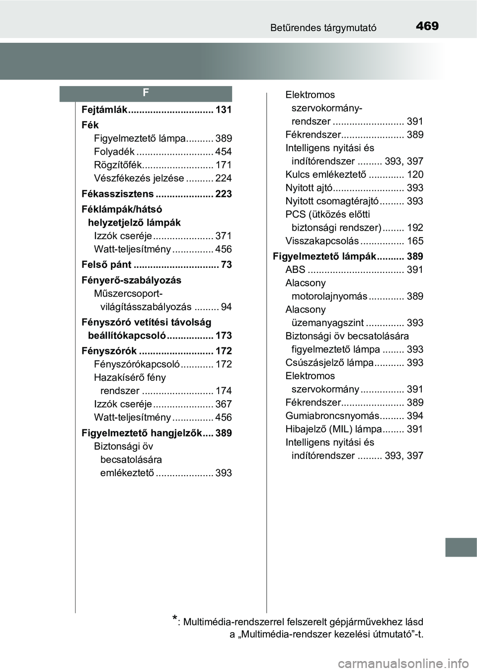 TOYOTA AYGO 2018  Kezelési útmutató (in Hungarian) 469Betűrendes tárgymutató
Fejtámlák ............................... 131
FékFigyelmeztető lámpa.......... 389
Folyadék ............. ............... 454
Rögzítőfék.........................
