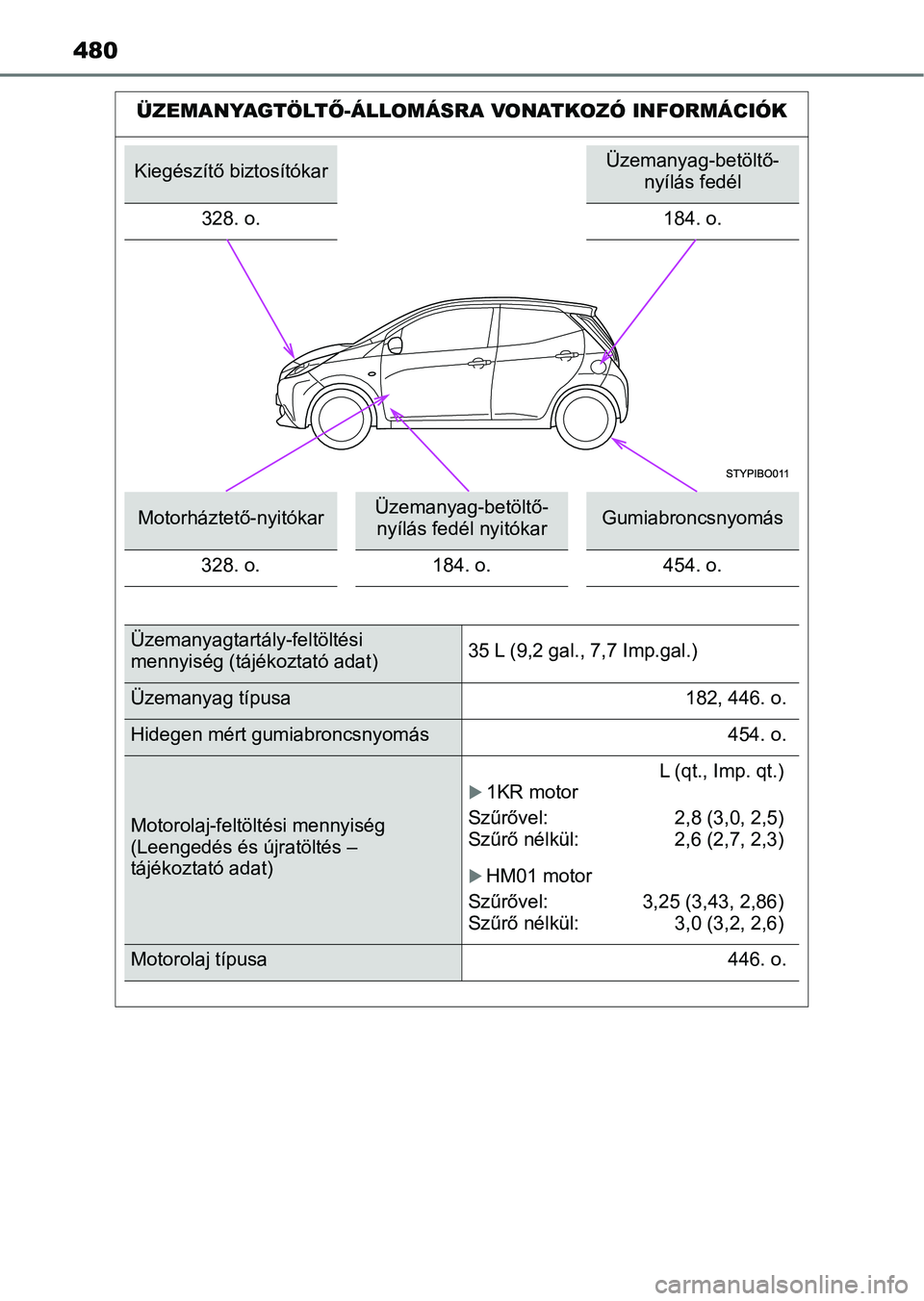 TOYOTA AYGO 2018 Kezelési útmutató (in Hungarian) 480
ÜZEMANYAGTÖLTŐ-ÁLLOMÁSRA VONATKOZÓ INFORMÁCIÓK
Kiegészítő biztosítókarÜzemanyag-betöltő-
nyílás fedél
328. o.
184. o.
Motorháztető-nyitókarÜzemanyag-betöltő- nyílás fed TOYOTA AYGO 2018 Kezelési útmutató (in Hungarian) 480
ÜZEMANYAGTÖLTŐ-ÁLLOMÁSRA VONATKOZÓ INFORMÁCIÓK
Kiegészítő biztosítókarÜzemanyag-betöltő-
nyílás fedél
328. o.
184. o.
Motorháztető-nyitókarÜzemanyag-betöltő- nyílás fed