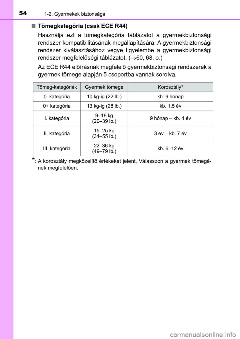 TOYOTA AYGO 2018 Kezelési útmutató (in Hungarian) 541-2. Gyermekek biztonsága
nTömegkategória (csak ECE R44)
Használja ezt a tömegkategória táblázatot a gyermekbiztonsági
rendszer kompatibilitás ának megállapítására. A gyermekb TOYOTA AYGO 2018 Kezelési útmutató (in Hungarian) 541-2. Gyermekek biztonsága
nTömegkategória (csak ECE R44)
Használja ezt a tömegkategória táblázatot a gyermekbiztonsági
rendszer kompatibilitás ának megállapítására. A gyermekb