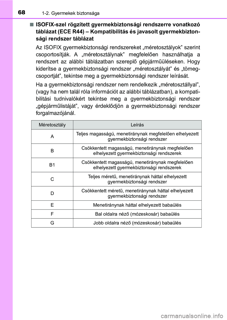 TOYOTA AYGO 2018 Kezelési útmutató (in Hungarian) 681-2. Gyermekek biztonsága
nISOFIX-szel rögzített gyermekbiztonsági rendszerre vonatkozó
táblázat (ECE R44) – K ompatibilitás és javasolt gyermekbizton-
sági rendszer táblázat
Az ISOFIX TOYOTA AYGO 2018 Kezelési útmutató (in Hungarian) 681-2. Gyermekek biztonsága
nISOFIX-szel rögzített gyermekbiztonsági rendszerre vonatkozó
táblázat (ECE R44) – K ompatibilitás és javasolt gyermekbizton-
sági rendszer táblázat
Az ISOFIX