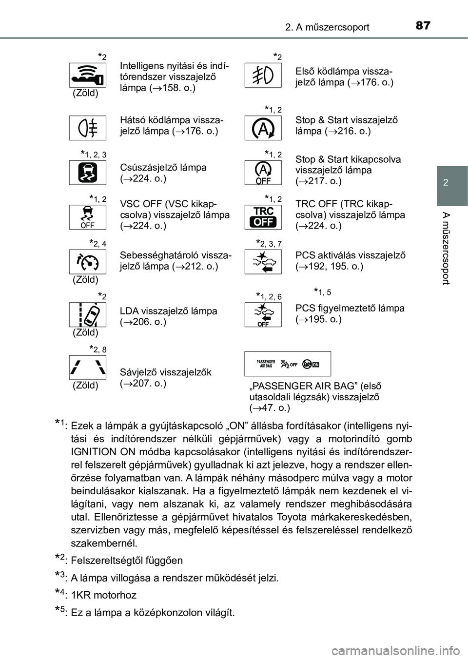 TOYOTA AYGO 2018 Kezelési útmutató (in Hungarian) 872. A műszercsoport
2
A műszercsoport
*1: Ezek a lámpák a gyújtáskapcsoló „ON” állásba fordításakor (intelligens nyi-tási és indítórendszer nélküli gépjárművek) vagy a TOYOTA AYGO 2018 Kezelési útmutató (in Hungarian) 872. A műszercsoport
2
A műszercsoport
*1: Ezek a lámpák a gyújtáskapcsoló „ON” állásba fordításakor (intelligens nyi-tási és indítórendszer nélküli gépjárművek) vagy a