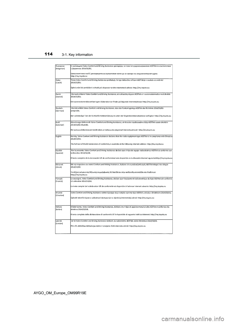 TOYOTA AYGO 2019  Owners Manual (in English) 1143-1. Key information
AYGO_OM_Europe_OM99R19E 