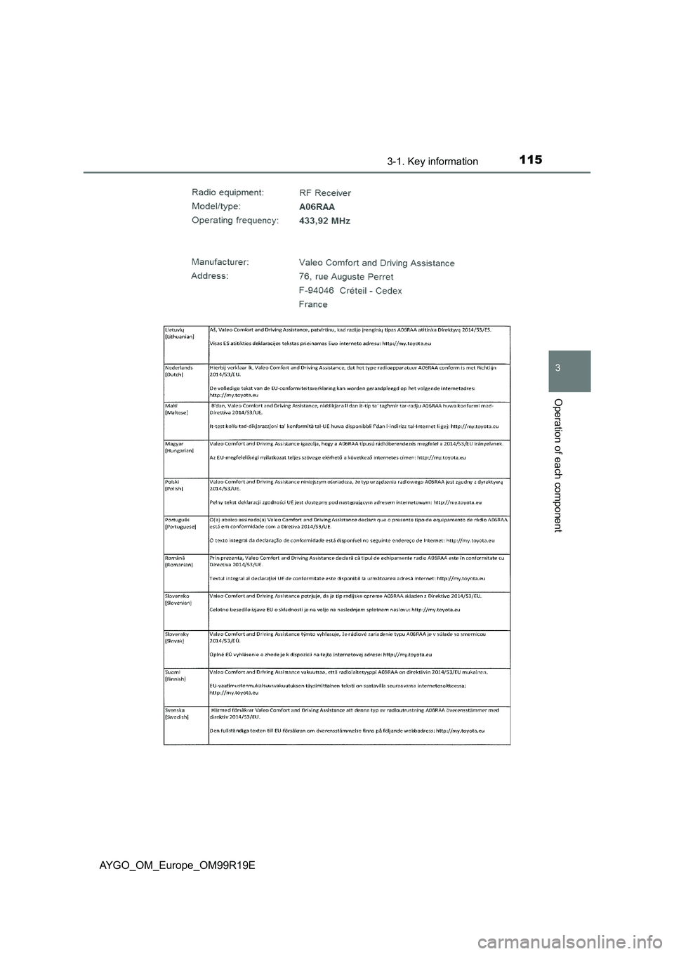 TOYOTA AYGO 2019  Owners Manual (in English) 1153-1. Key information
3
Operation of each component
AYGO_OM_Europe_OM99R19E 