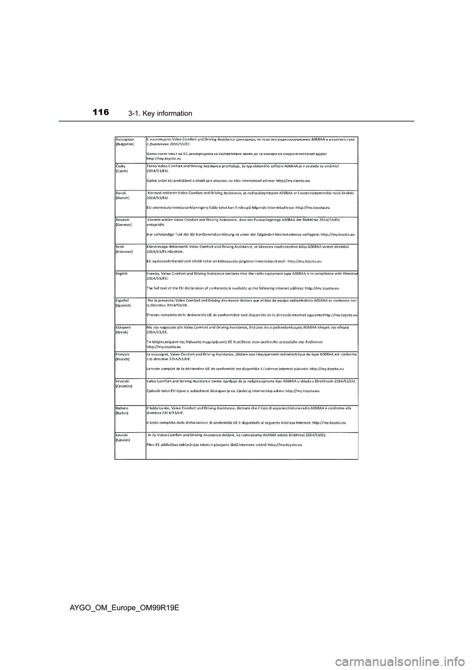 TOYOTA AYGO 2019  Owners Manual (in English) 1163-1. Key information
AYGO_OM_Europe_OM99R19E 