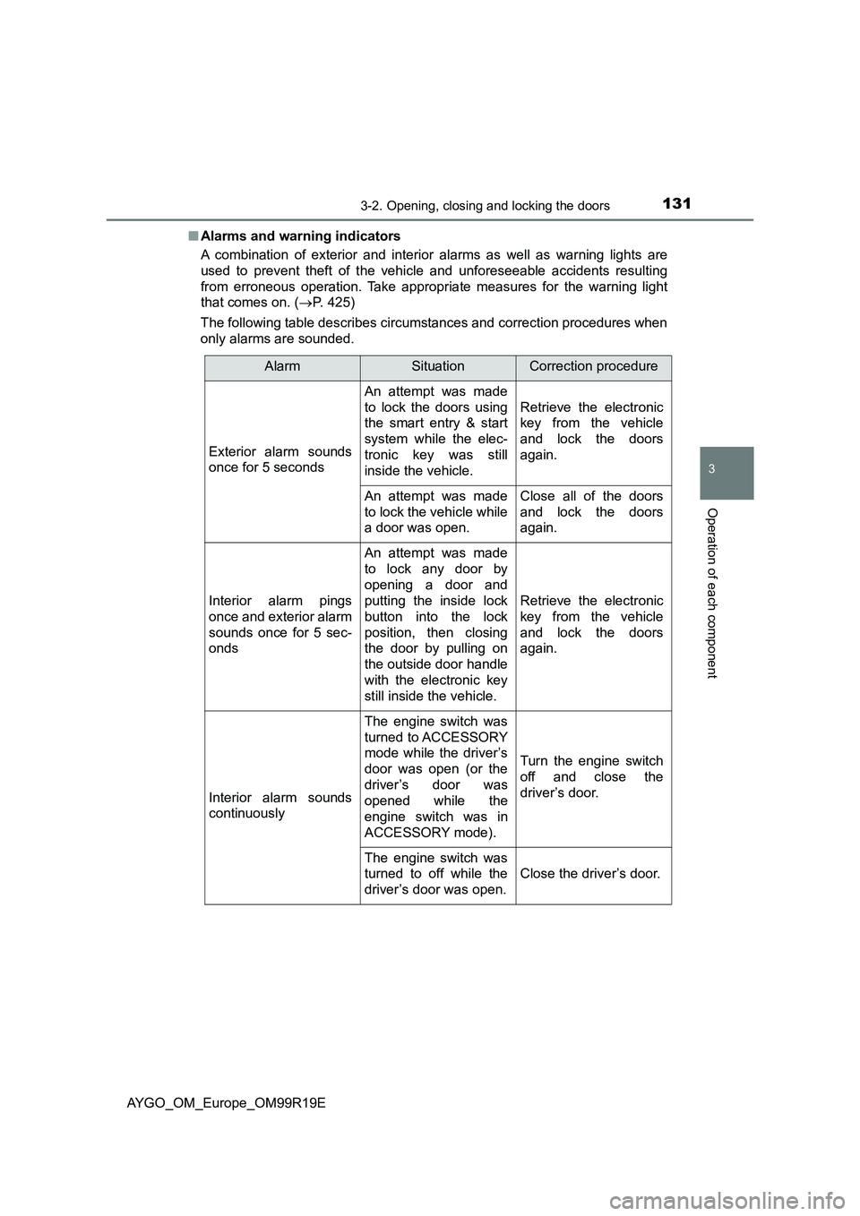 TOYOTA AYGO 2019 Owners Manual (in English) 1313-2. Opening, closing and locking the doors
3
Operation of each component
AYGO_OM_Europe_OM99R19E
■ Alarms and warning indicators
A combination of exterior and interior alarms as well as warni TOYOTA AYGO 2019 Owners Manual (in English) 1313-2. Opening, closing and locking the doors
3
Operation of each component
AYGO_OM_Europe_OM99R19E
■ Alarms and warning indicators
A combination of exterior and interior alarms as well as warni