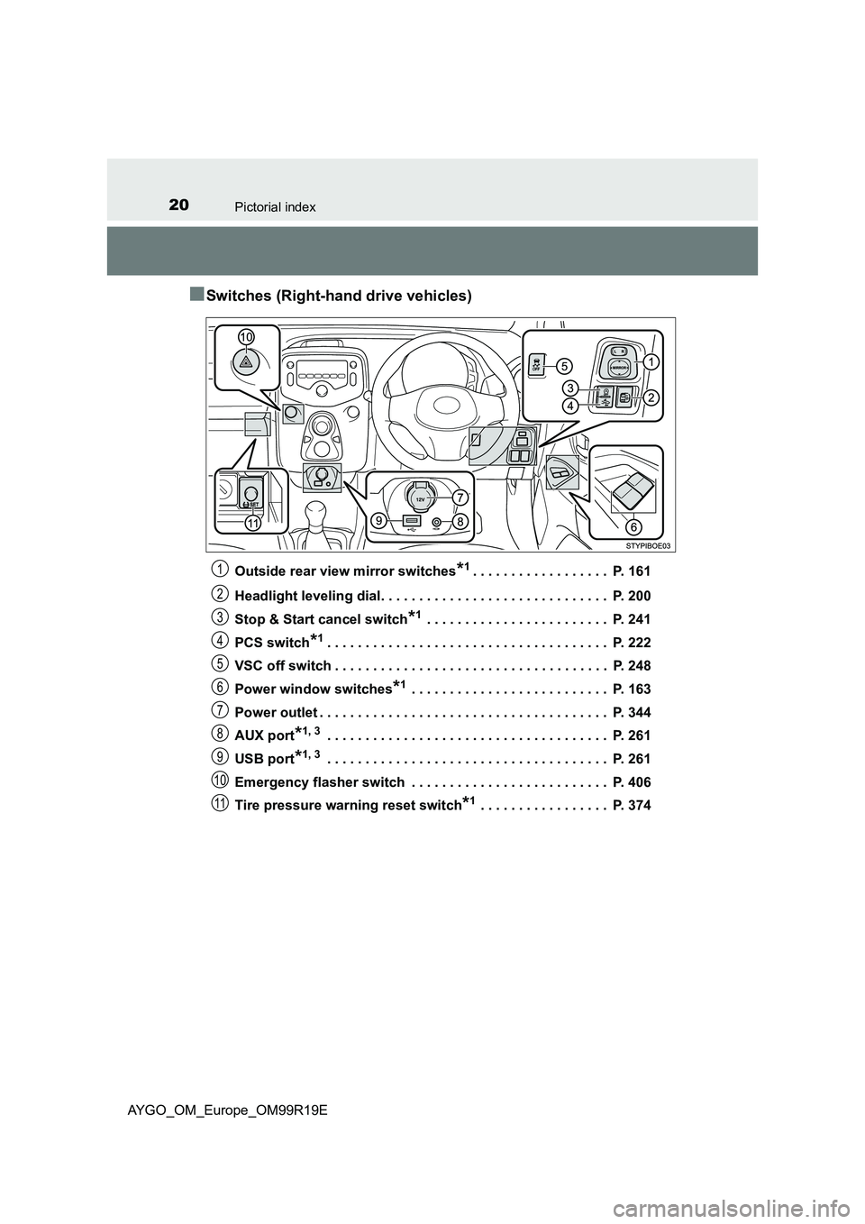 TOYOTA AYGO 2019  Owners Manual (in English) 20Pictorial index
AYGO_OM_Europe_OM99R19E
■Switches (Right-hand drive vehicles)
Outside rear view mirror switches*1. . . . . . . . . . . . . . . . . .  P. 161 
Headlight leveling dial. . . . . . . .