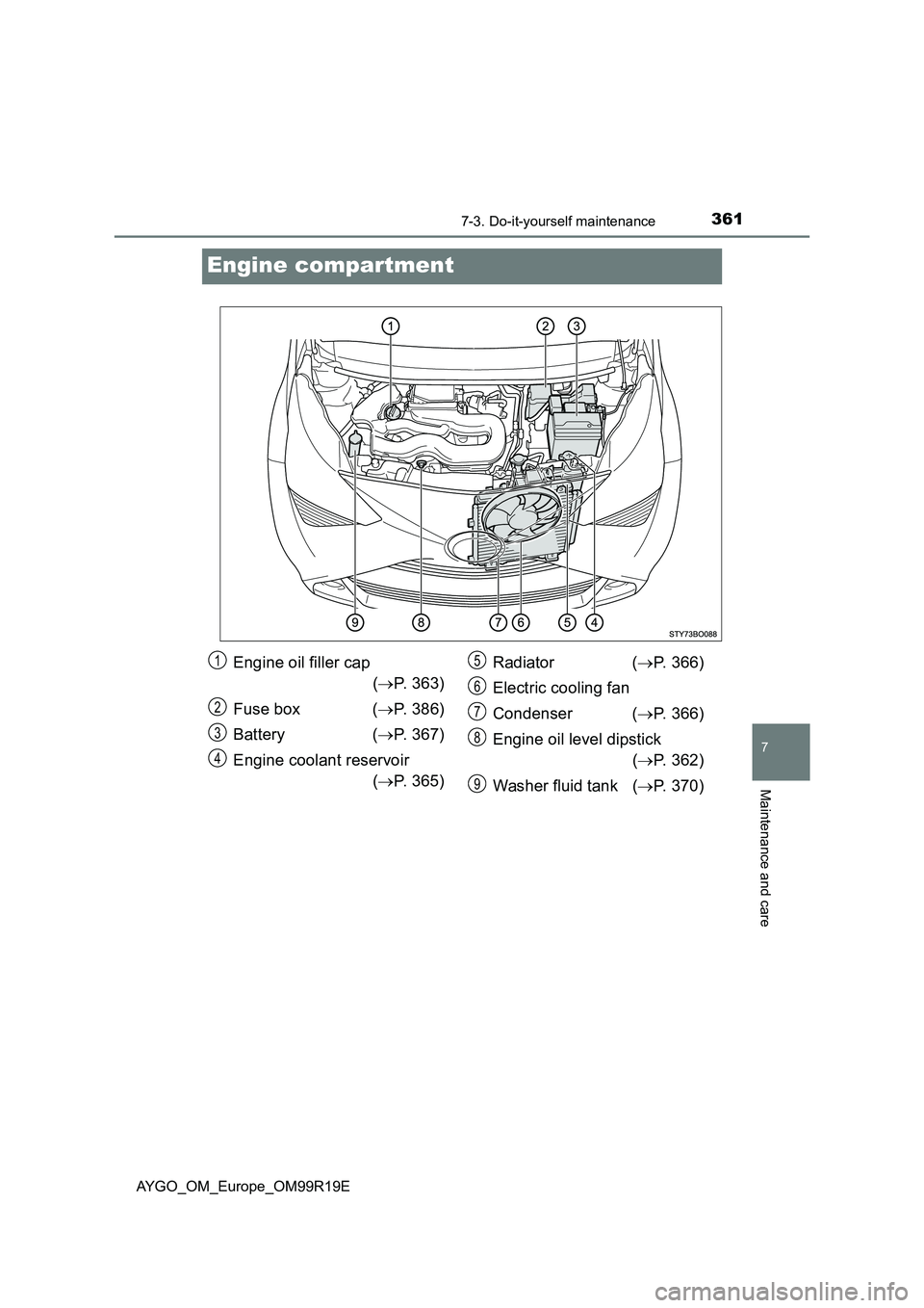 TOYOTA AYGO 2019 Owners Manual (in English) 3617-3. Do-it-yourself maintenance
7
Maintenance and care
AYGO_OM_Europe_OM99R19E
Engine compartment
Engine oil filler cap
( P. 363)
Fuse box ( P. 386)
Battery ( P. 367)
Engine coolant re TOYOTA AYGO 2019 Owners Manual (in English) 3617-3. Do-it-yourself maintenance
7
Maintenance and care
AYGO_OM_Europe_OM99R19E
Engine compartment
Engine oil filler cap
( P. 363)
Fuse box ( P. 386)
Battery ( P. 367)
Engine coolant re