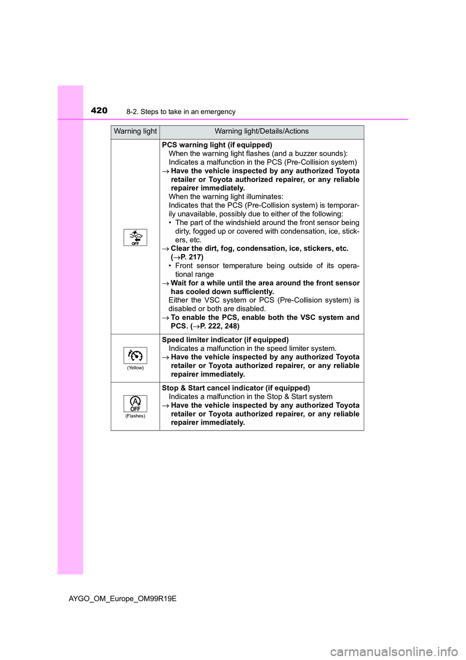 TOYOTA AYGO 2019 Owners Manual (in English) 4208-2. Steps to take in an emergency
AYGO_OM_Europe_OM99R19E
PCS warning light (if equipped)
When the warning light flashes (and a buzzer sounds):
Indicates a malfunction in the PCS (Pre-Collision TOYOTA AYGO 2019 Owners Manual (in English) 4208-2. Steps to take in an emergency
AYGO_OM_Europe_OM99R19E
PCS warning light (if equipped)
When the warning light flashes (and a buzzer sounds):
Indicates a malfunction in the PCS (Pre-Collision