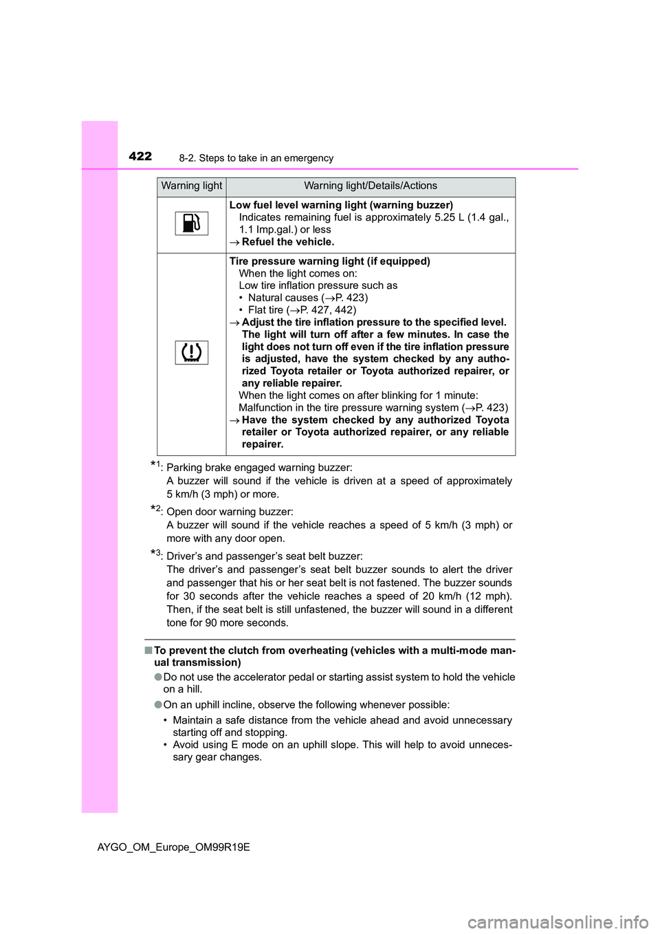 TOYOTA AYGO 2019 Owners Manual (in English) 4228-2. Steps to take in an emergency
AYGO_OM_Europe_OM99R19E
*1: Parking brake engaged warning buzzer: A buzzer will sound if the vehicle is driven at a speed of approximately
5 km/h (3 mph) or more. TOYOTA AYGO 2019 Owners Manual (in English) 4228-2. Steps to take in an emergency
AYGO_OM_Europe_OM99R19E
*1: Parking brake engaged warning buzzer: A buzzer will sound if the vehicle is driven at a speed of approximately
5 km/h (3 mph) or more.