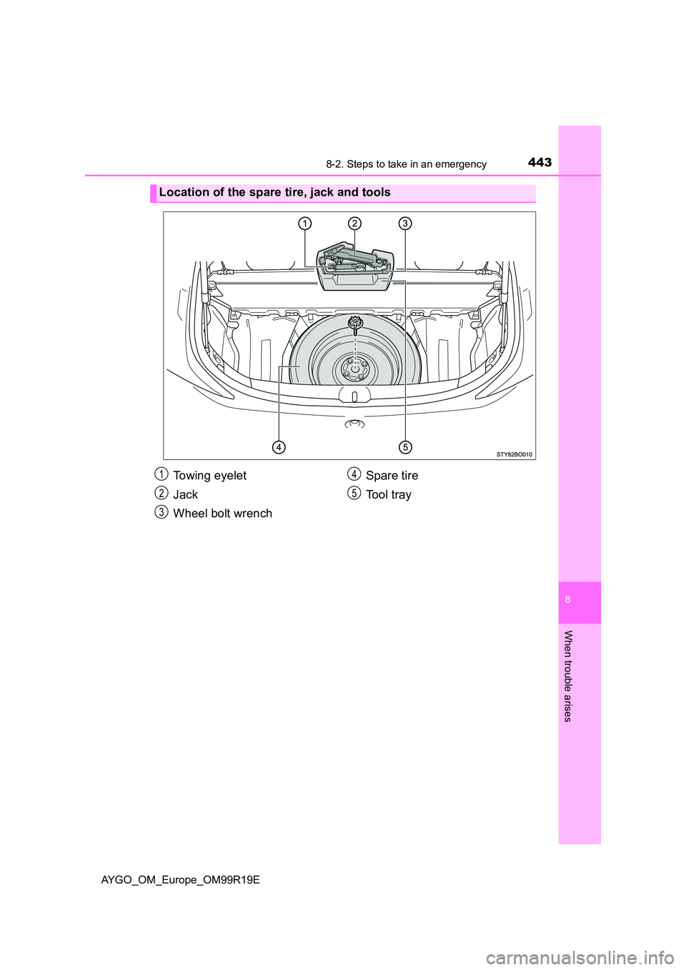 TOYOTA AYGO 2019 Owners Manual (in English) 4438-2. Steps to take in an emergency
8
When trouble arises
AYGO_OM_Europe_OM99R19E
Location of the spare tire, jack and tools
Towing eyelet
Jack
Wheel bolt wrench
Spare tire
Tool tray
1
2
3
4
5 TOYOTA AYGO 2019 Owners Manual (in English) 4438-2. Steps to take in an emergency
8
When trouble arises
AYGO_OM_Europe_OM99R19E
Location of the spare tire, jack and tools
Towing eyelet
Jack
Wheel bolt wrench
Spare tire
Tool tray
1
2
3
4
5