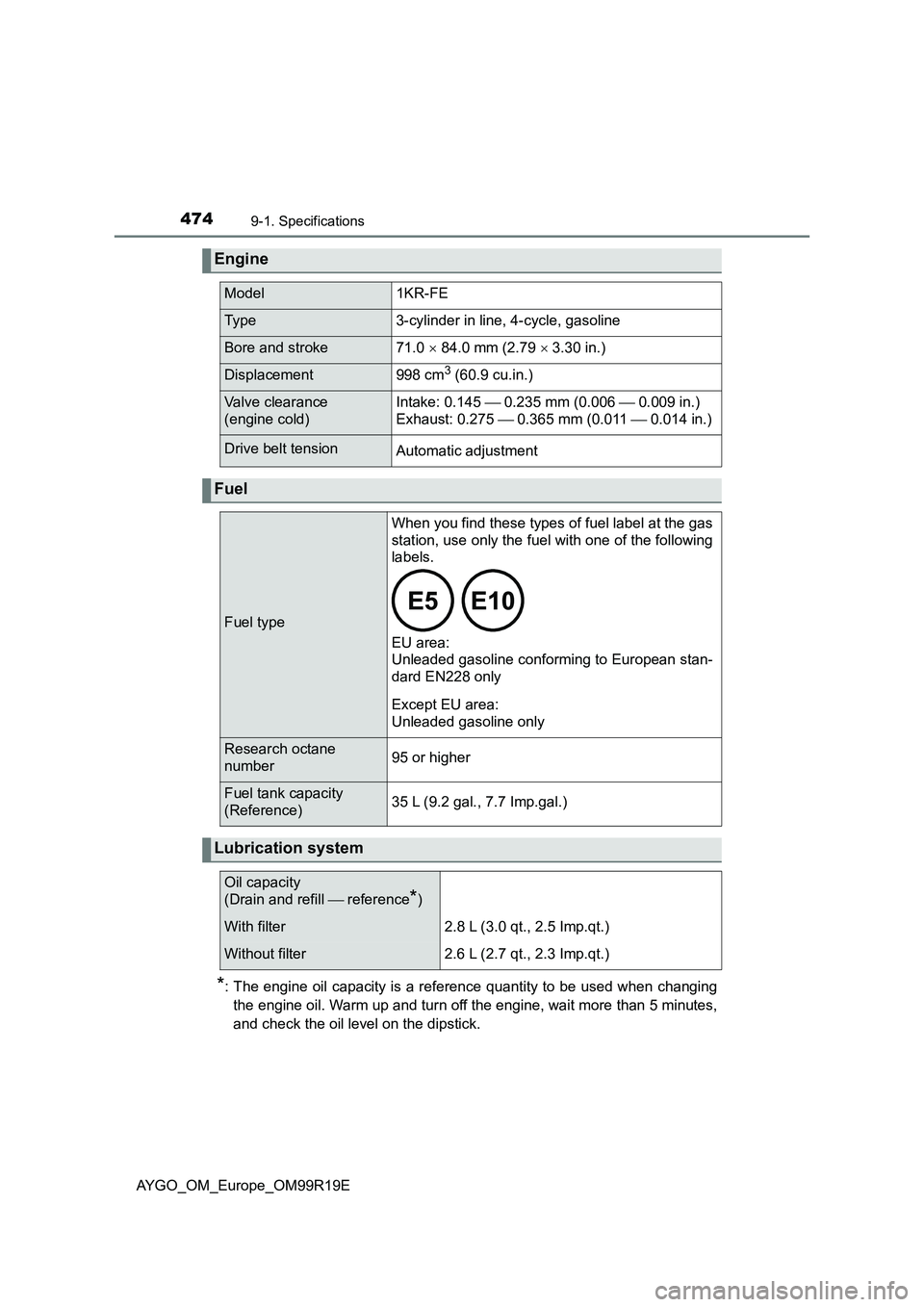 TOYOTA AYGO 2019  Owners Manual (in English) 4749-1. Specifications
AYGO_OM_Europe_OM99R19E
*: The engine oil capacity is a reference quantity to be used when changing 
the engine oil. Warm up and turn off the engine, wait more than 5 minutes,
a