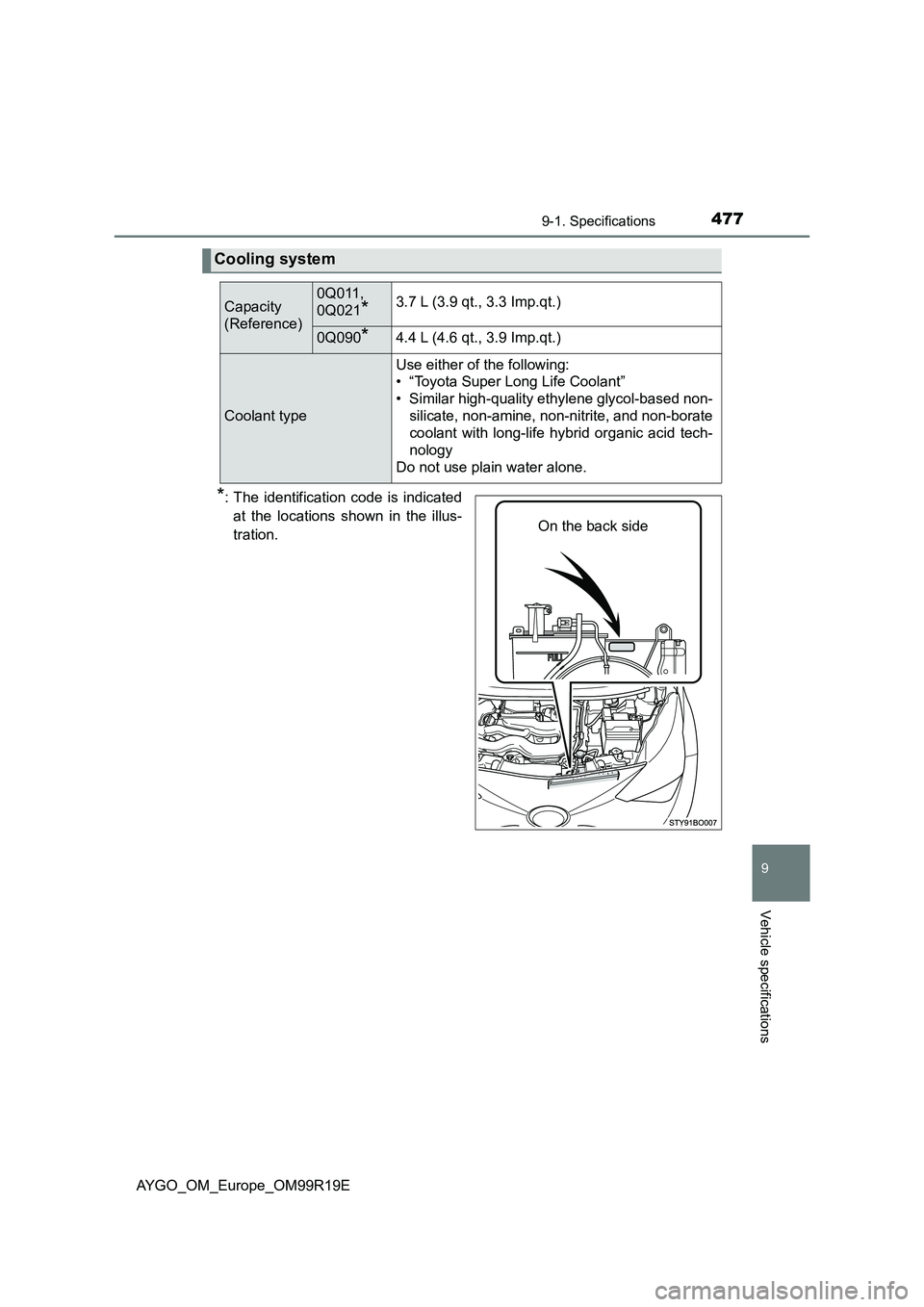 TOYOTA AYGO 2019 Owners Manual (in English) 4779-1. Specifications
9
Vehicle specifications
AYGO_OM_Europe_OM99R19E
*: The identification code is indicated
at the locations shown in the illus-
tration.
Cooling system
Capacity
(Reference)
0Q0 TOYOTA AYGO 2019 Owners Manual (in English) 4779-1. Specifications
9
Vehicle specifications
AYGO_OM_Europe_OM99R19E
*: The identification code is indicated
at the locations shown in the illus-
tration.
Cooling system
Capacity
(Reference)
0Q0