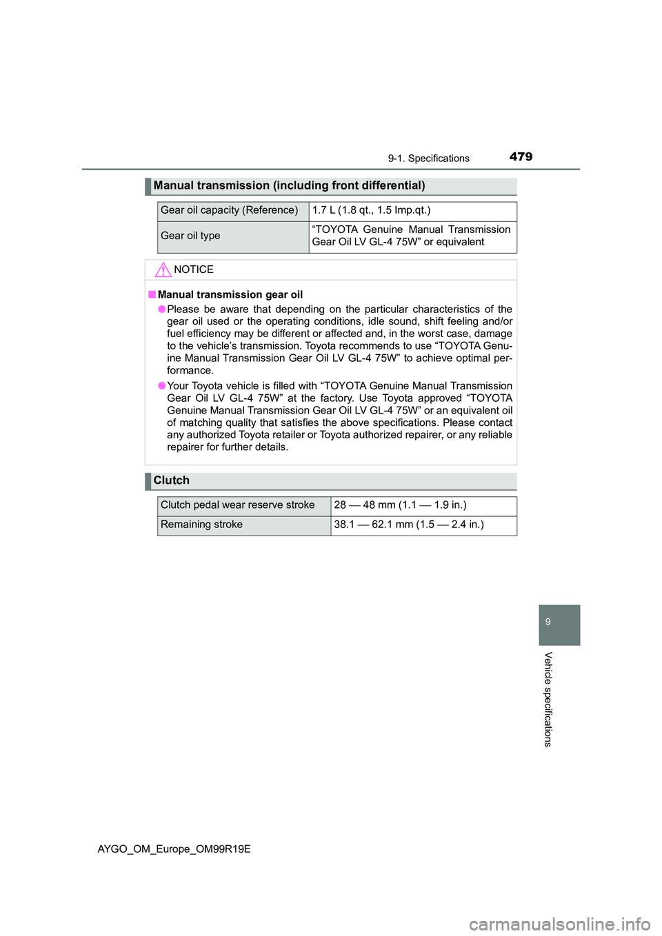TOYOTA AYGO 2019 Owners Manual (in English) 4799-1. Specifications
9
Vehicle specifications
AYGO_OM_Europe_OM99R19E
Manual transmission (including front differential)
Gear oil capacity (Reference)1.7 L (1.8 qt., 1.5 Imp.qt.)
Gear oil type“TOY TOYOTA AYGO 2019 Owners Manual (in English) 4799-1. Specifications
9
Vehicle specifications
AYGO_OM_Europe_OM99R19E
Manual transmission (including front differential)
Gear oil capacity (Reference)1.7 L (1.8 qt., 1.5 Imp.qt.)
Gear oil type“TOY