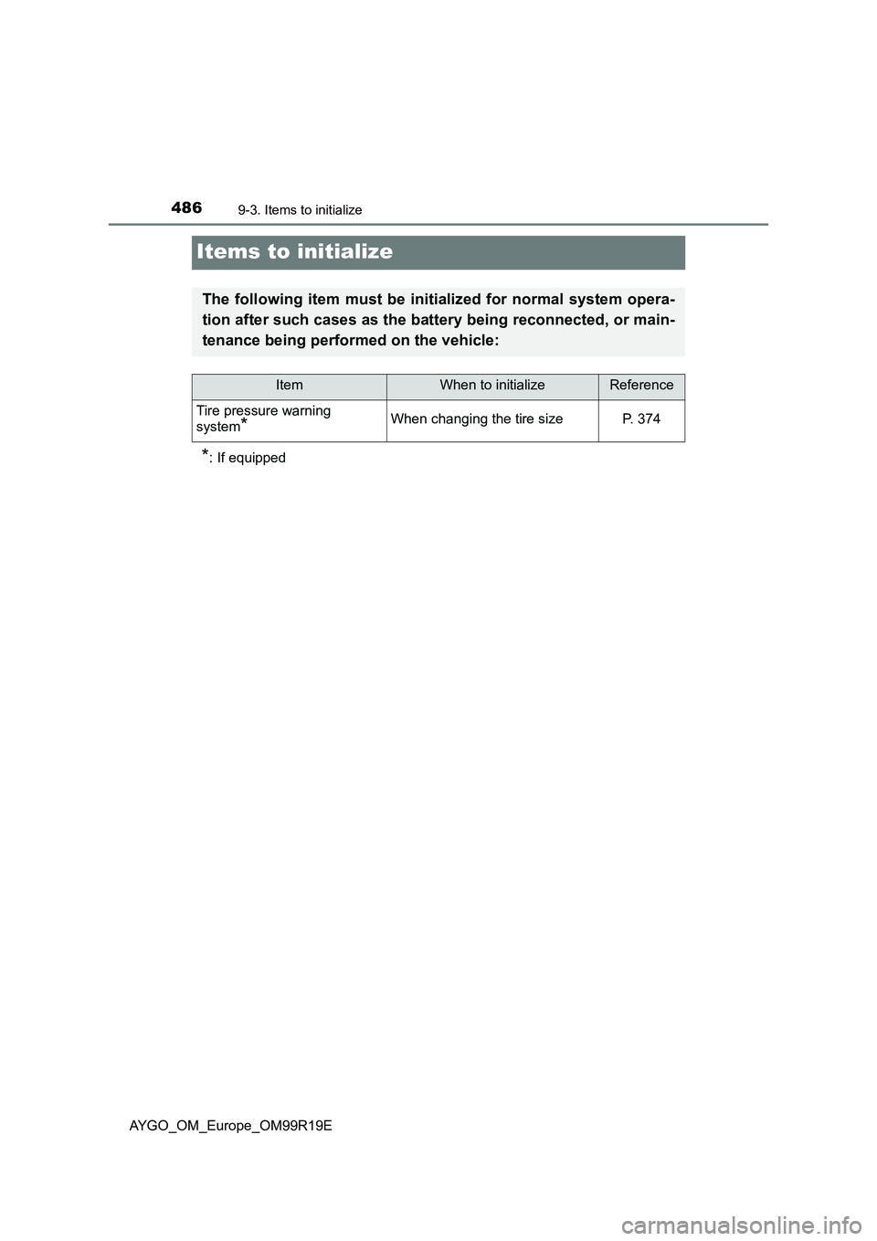 TOYOTA AYGO 2019  Owners Manual (in English) 4869-3. Items to initialize
AYGO_OM_Europe_OM99R19E
Items to initialize
*: If equipped
The following item must be initialized for normal system opera- 
tion after such cases as the battery being recon