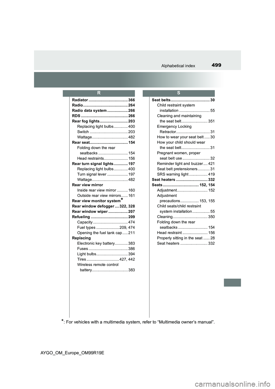 TOYOTA AYGO 2019 Owners Manual (in English) 499Alphabetical index
AYGO_OM_Europe_OM99R19E
Radiator .................................... 366
Radio ......................................... 264
Radio data system ................... 266
RDS ...... TOYOTA AYGO 2019 Owners Manual (in English) 499Alphabetical index
AYGO_OM_Europe_OM99R19E
Radiator .................................... 366
Radio ......................................... 264
Radio data system ................... 266
RDS ......