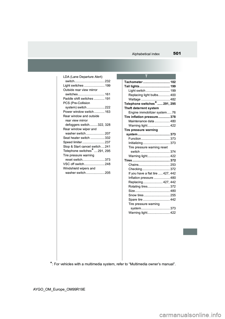 TOYOTA AYGO 2019 Owners Manual (in English) 501Alphabetical index
AYGO_OM_Europe_OM99R19E
LDA (Lane Departure Alert) switch.................................. 232
Light switches ....................... 199
Outside rear view mirror switches..... TOYOTA AYGO 2019 Owners Manual (in English) 501Alphabetical index
AYGO_OM_Europe_OM99R19E
LDA (Lane Departure Alert) switch.................................. 232
Light switches ....................... 199
Outside rear view mirror switches.....