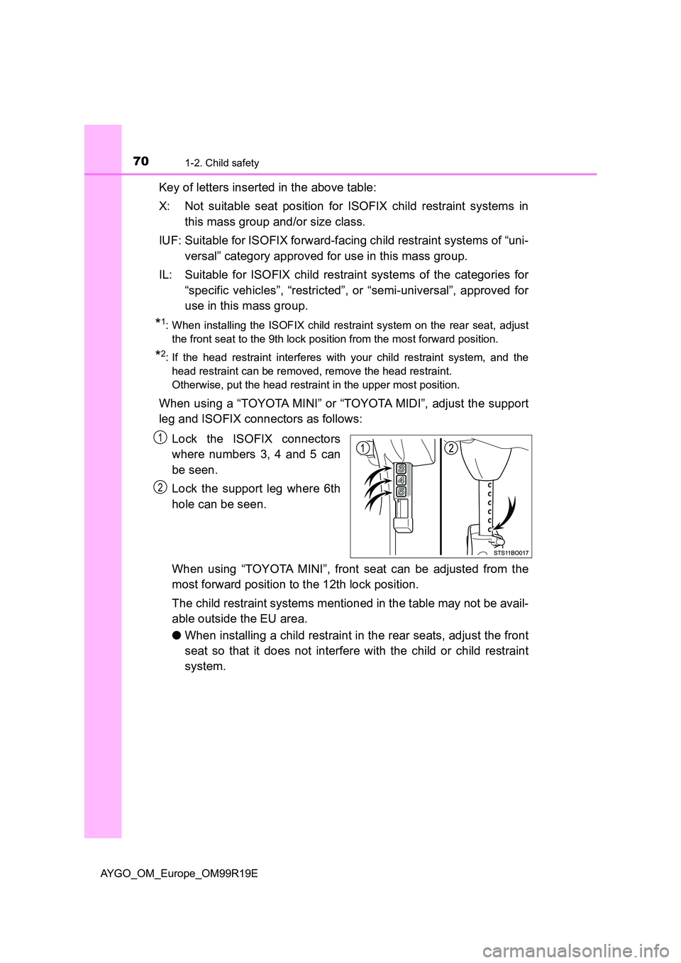 TOYOTA AYGO 2019 (in English) Repair Manual 701-2. Child safety
AYGO_OM_Europe_OM99R19E
Key of letters inserted in the above table:
X: Not suitable seat position for ISOFIX child restraint systems in
this mass group and/or size class.
IUF: S TOYOTA AYGO 2019 (in English) Repair Manual 701-2. Child safety
AYGO_OM_Europe_OM99R19E
Key of letters inserted in the above table:
X: Not suitable seat position for ISOFIX child restraint systems in
this mass group and/or size class.
IUF: S