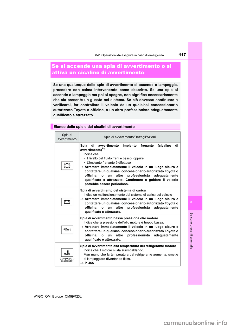TOYOTA AYGO 2019  Manuale duso (in Italian) 4178-2. Operazioni da eseguire in caso di emergenza
8
Se sono presenti anomalie
AYGO_OM_Europe_OM99R23L
Se si accende una spia di avvertimento o si  
attiva un cicalino di avvertimento
Se una qualunqu