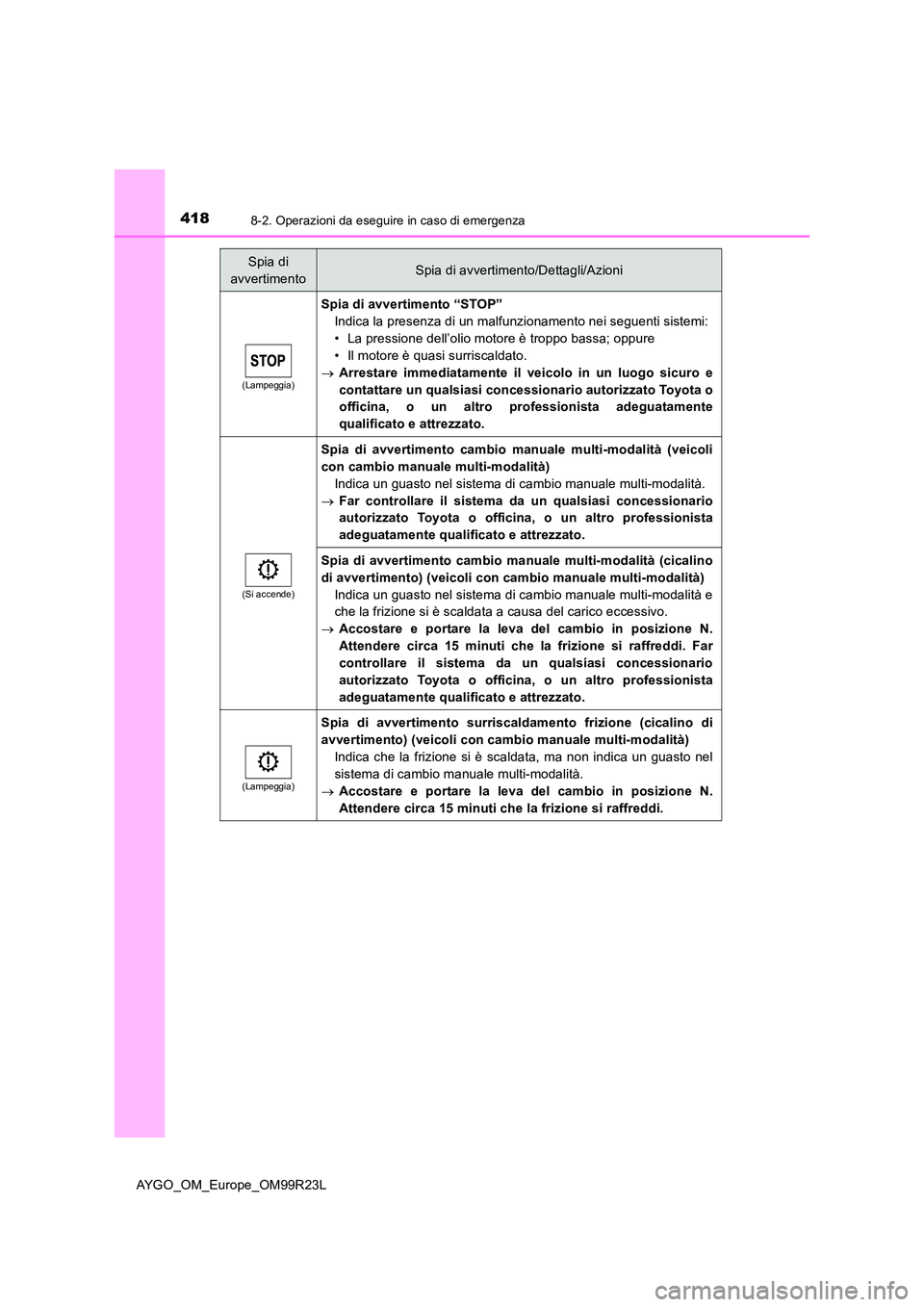 TOYOTA AYGO 2019  Manuale duso (in Italian) 4188-2. Operazioni da eseguire in caso di emergenza
AYGO_OM_Europe_OM99R23L
(Lampeggia)
Spia di avvertimento “STOP” 
Indica la presenza di un malfunzionamento nei seguenti sistemi:
• La pression