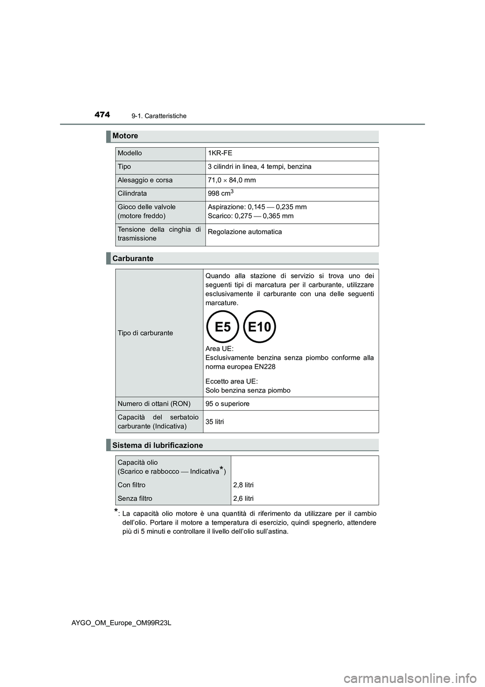 TOYOTA AYGO 2019 Manuale duso (in Italian) 4749-1. Caratteristiche
AYGO_OM_Europe_OM99R23L
*: La capacità olio motore è una quantità di riferimento da utilizzare per il cambio
dell’olio. Portare il motore a temperatura di esercizio, quin TOYOTA AYGO 2019 Manuale duso (in Italian) 4749-1. Caratteristiche
AYGO_OM_Europe_OM99R23L
*: La capacità olio motore è una quantità di riferimento da utilizzare per il cambio
dell’olio. Portare il motore a temperatura di esercizio, quin