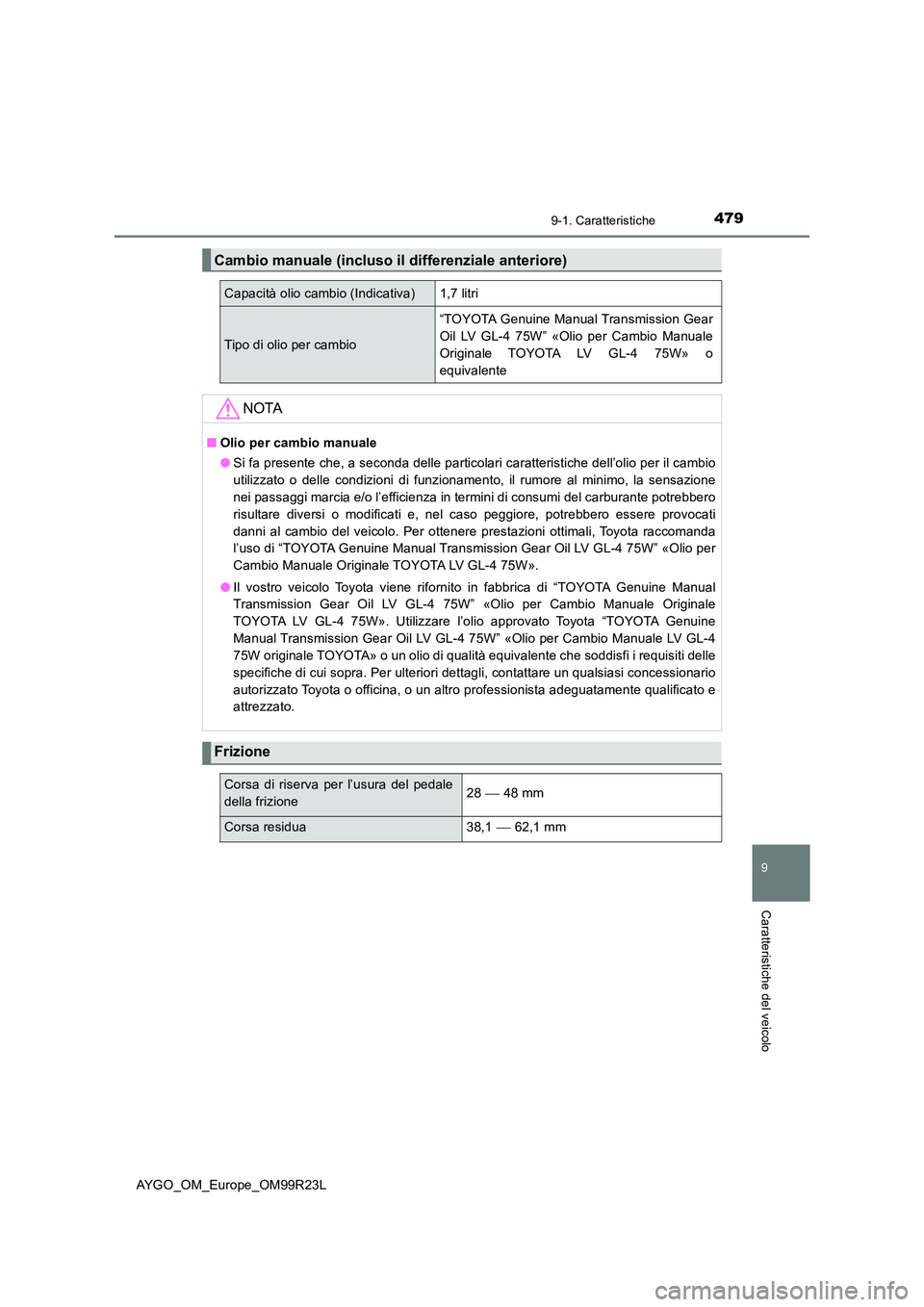 TOYOTA AYGO 2019 Manuale duso (in Italian) 4799-1. Caratteristiche
9
Caratteristiche del veicolo
AYGO_OM_Europe_OM99R23L
Cambio manuale (incluso il differenziale anteriore)
Capacità olio cambio (Indicativa)1,7 litri
Tipo di olio per cambio
TOYOTA AYGO 2019 Manuale duso (in Italian) 4799-1. Caratteristiche
9
Caratteristiche del veicolo
AYGO_OM_Europe_OM99R23L
Cambio manuale (incluso il differenziale anteriore)
Capacità olio cambio (Indicativa)1,7 litri
Tipo di olio per cambio