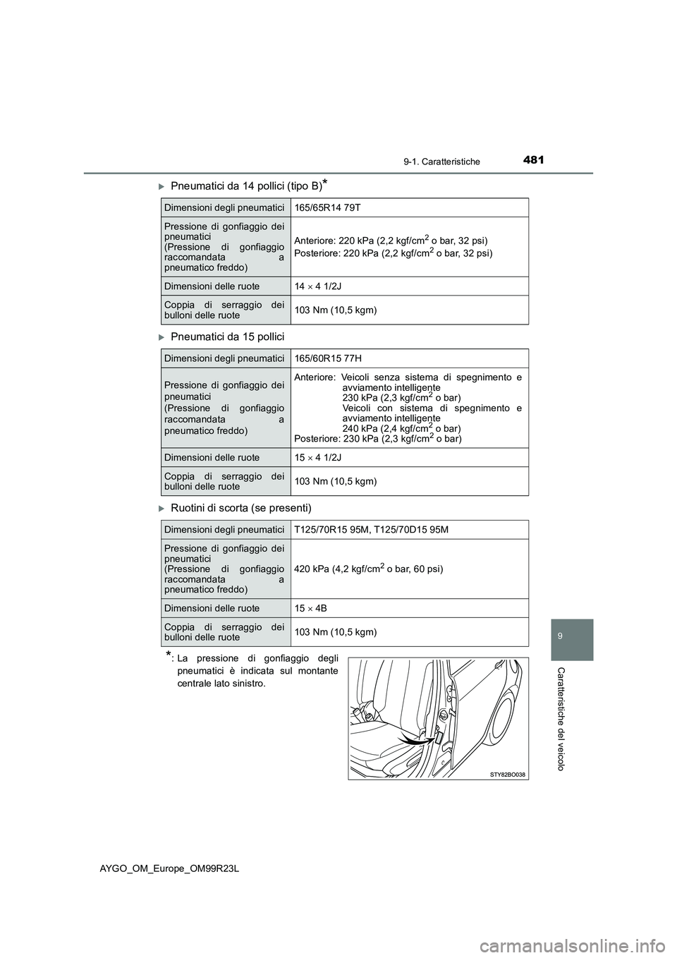 TOYOTA AYGO 2019  Manuale duso (in Italian) 4819-1. Caratteristiche
9
Caratteristiche del veicolo
AYGO_OM_Europe_OM99R23L
Pneumatici da 14 pollici (tipo B)*
Pneumatici da 15 pollici
Ruotini di scorta (se presenti)
*: La pressione di go